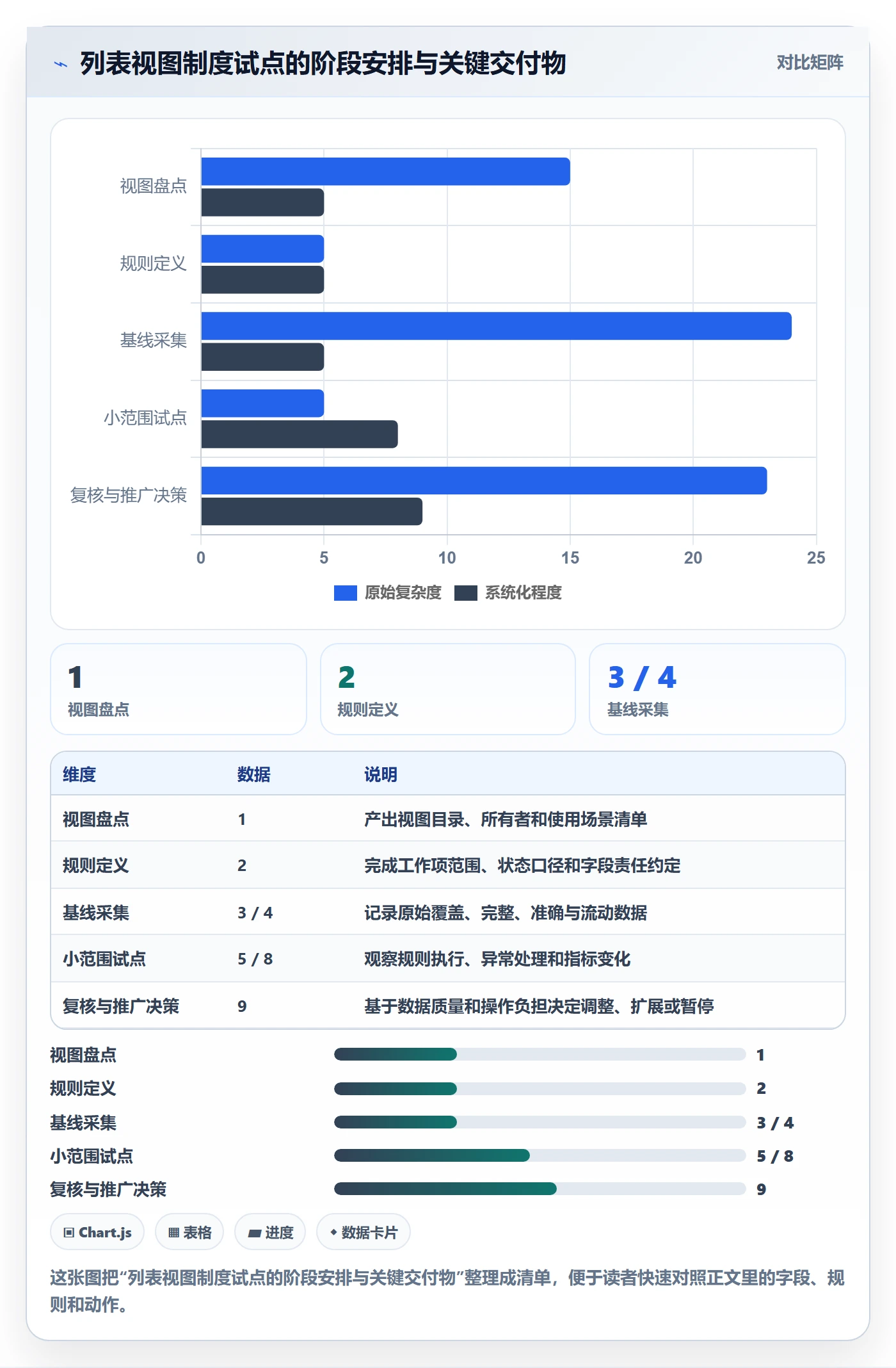 搜索流程与规范:实施团队列表视图制度设计关键指标