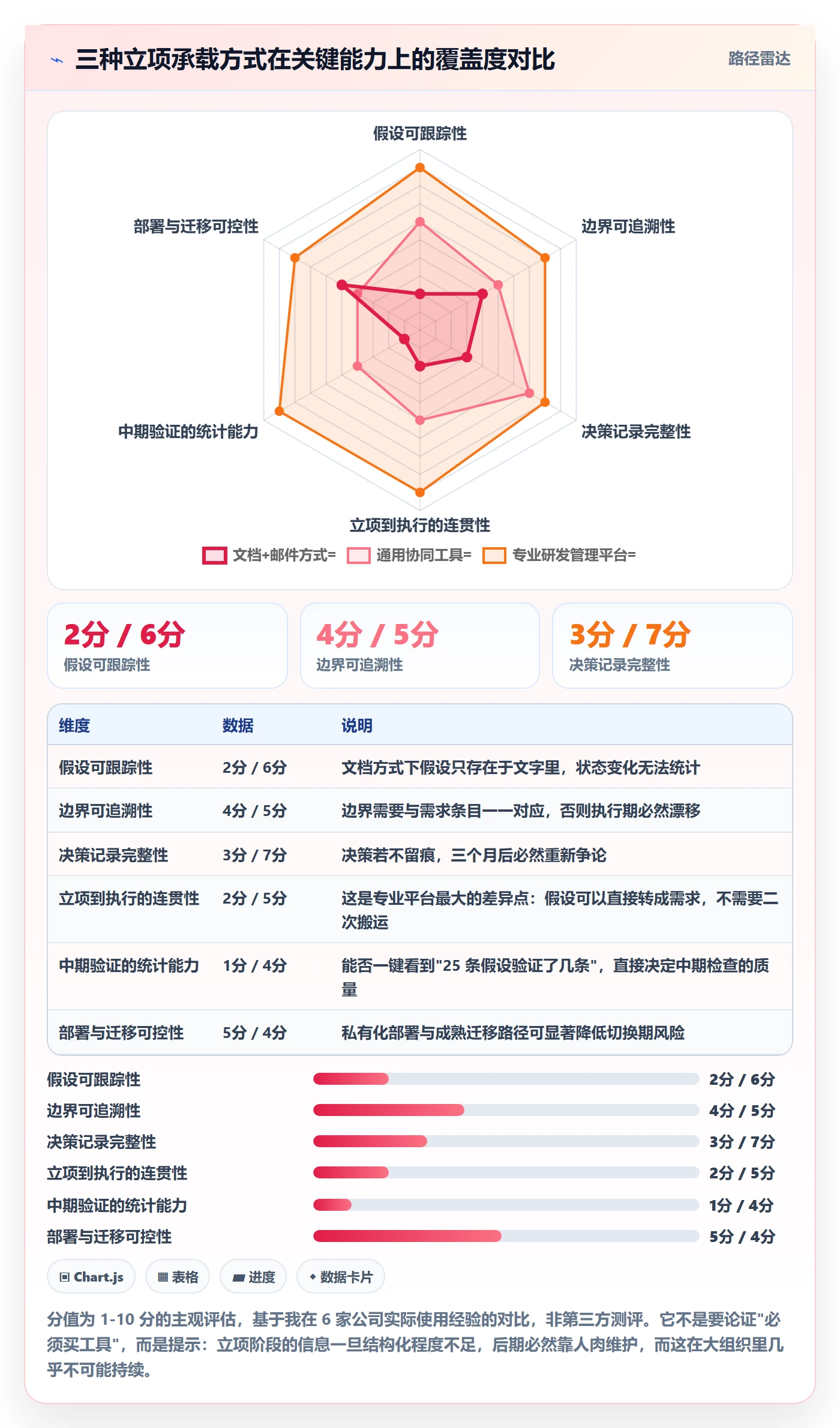立项管理指南:项目负责人如何做好项目立项,入门指南全流程