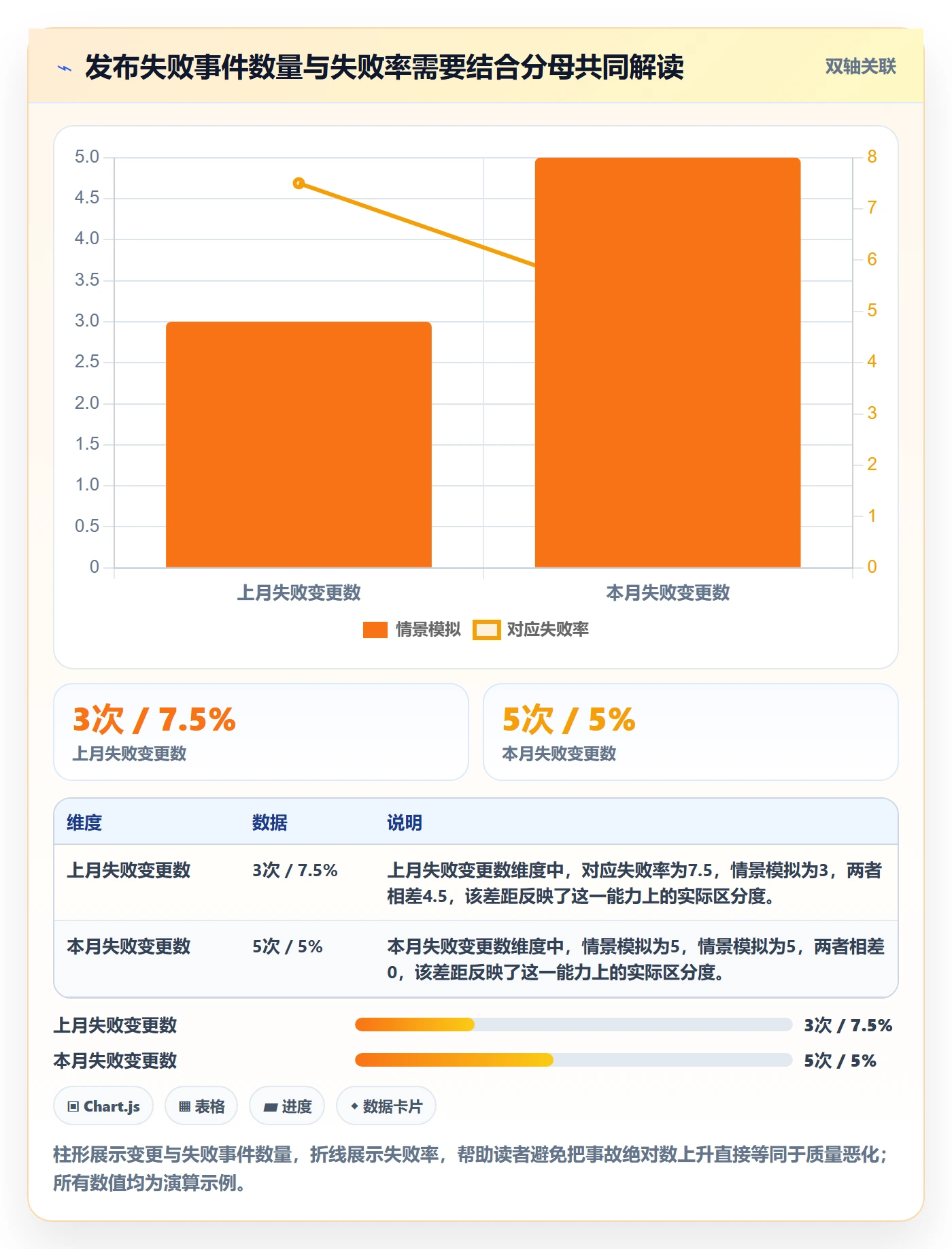 回滚流程与规范:研发团队发布管理数据分析关键指标