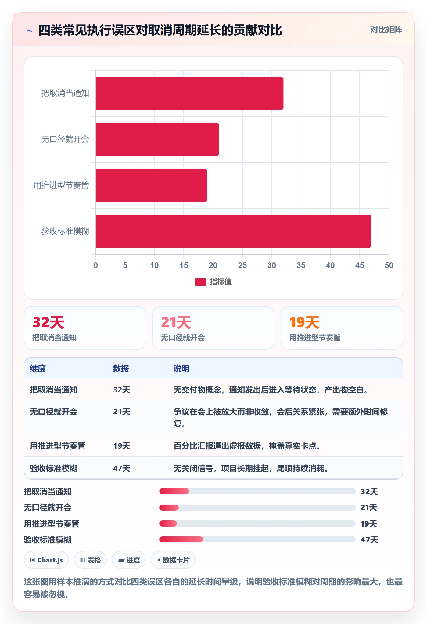 取消落地方案：跨部门团队开展任务执行的效率提升案例解析