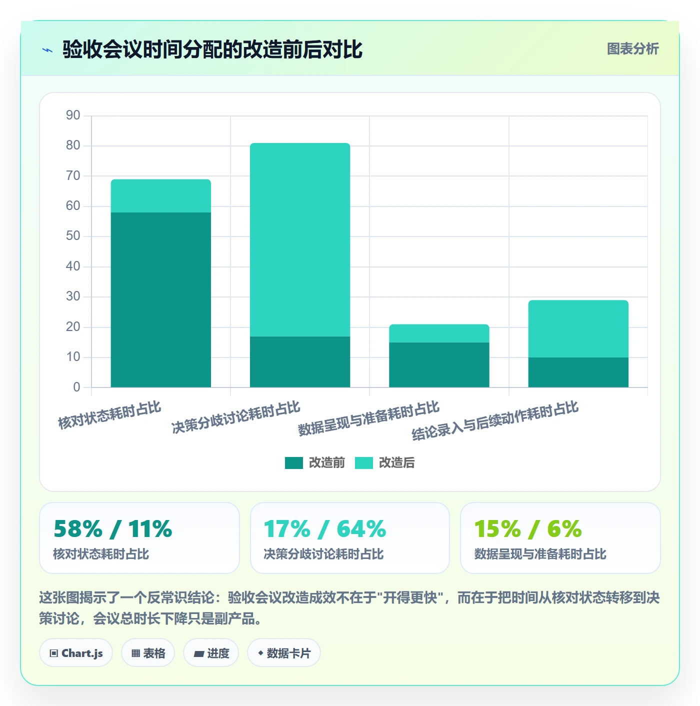 验收记录落地方案:研发团队开展任务验收的数据分析案例解析