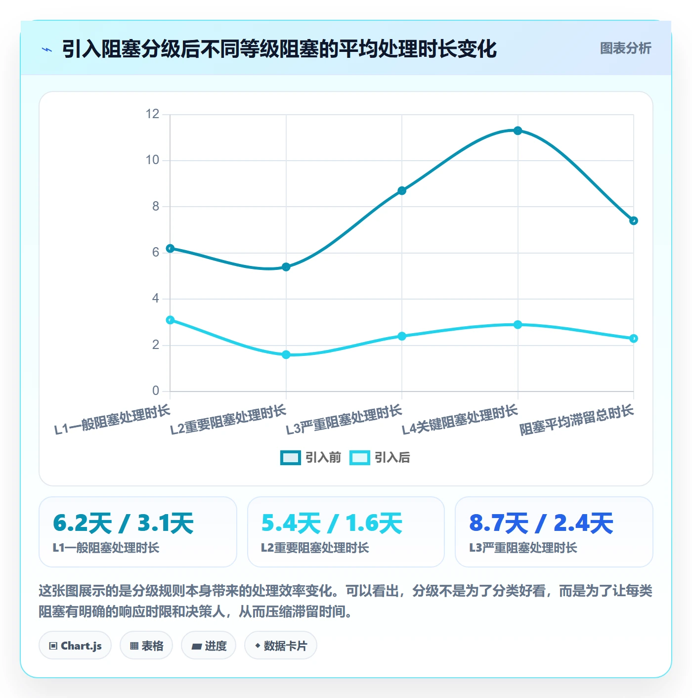 进度跟踪每日进展全流程：PMO效率提升与一文讲清
