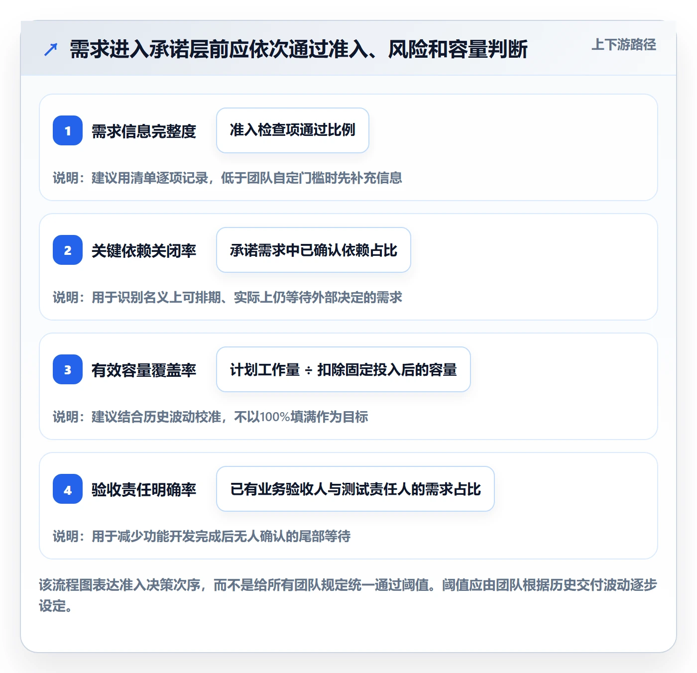 开发周期实操方法:研发团队提升需求排期效率的落地方案方法与模板