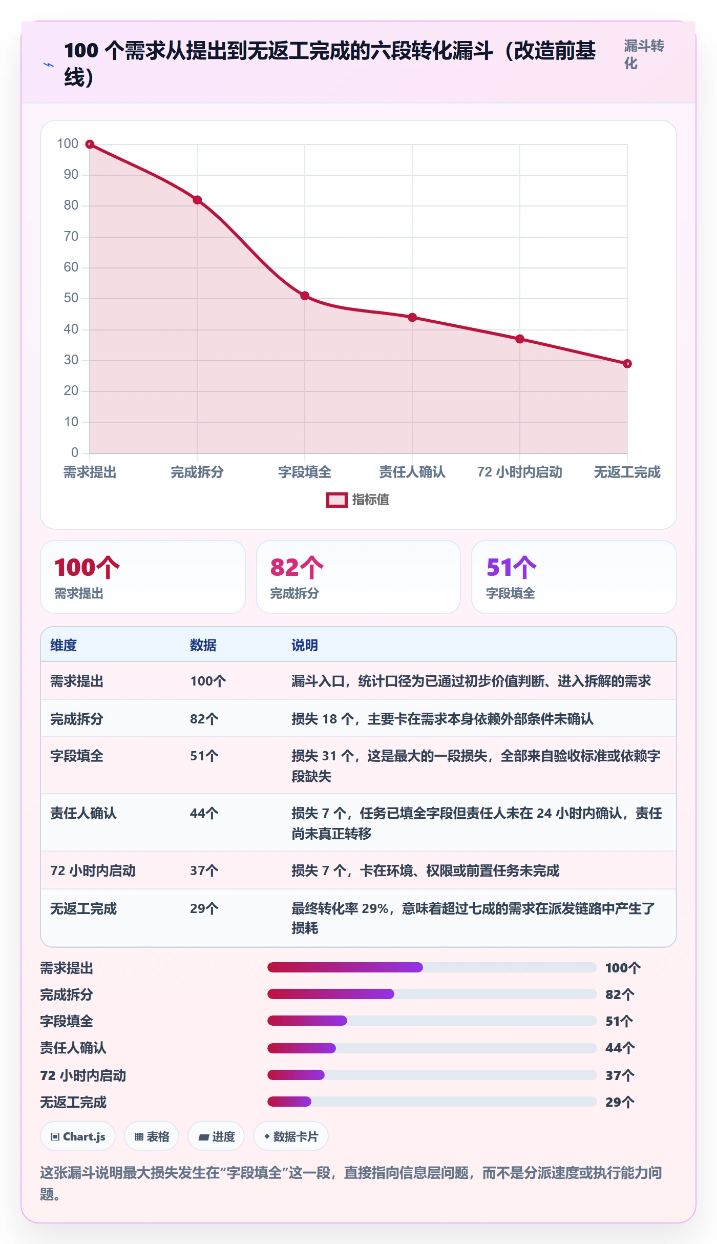 派发流程与规范:产品经理任务分派流程优化关键指标