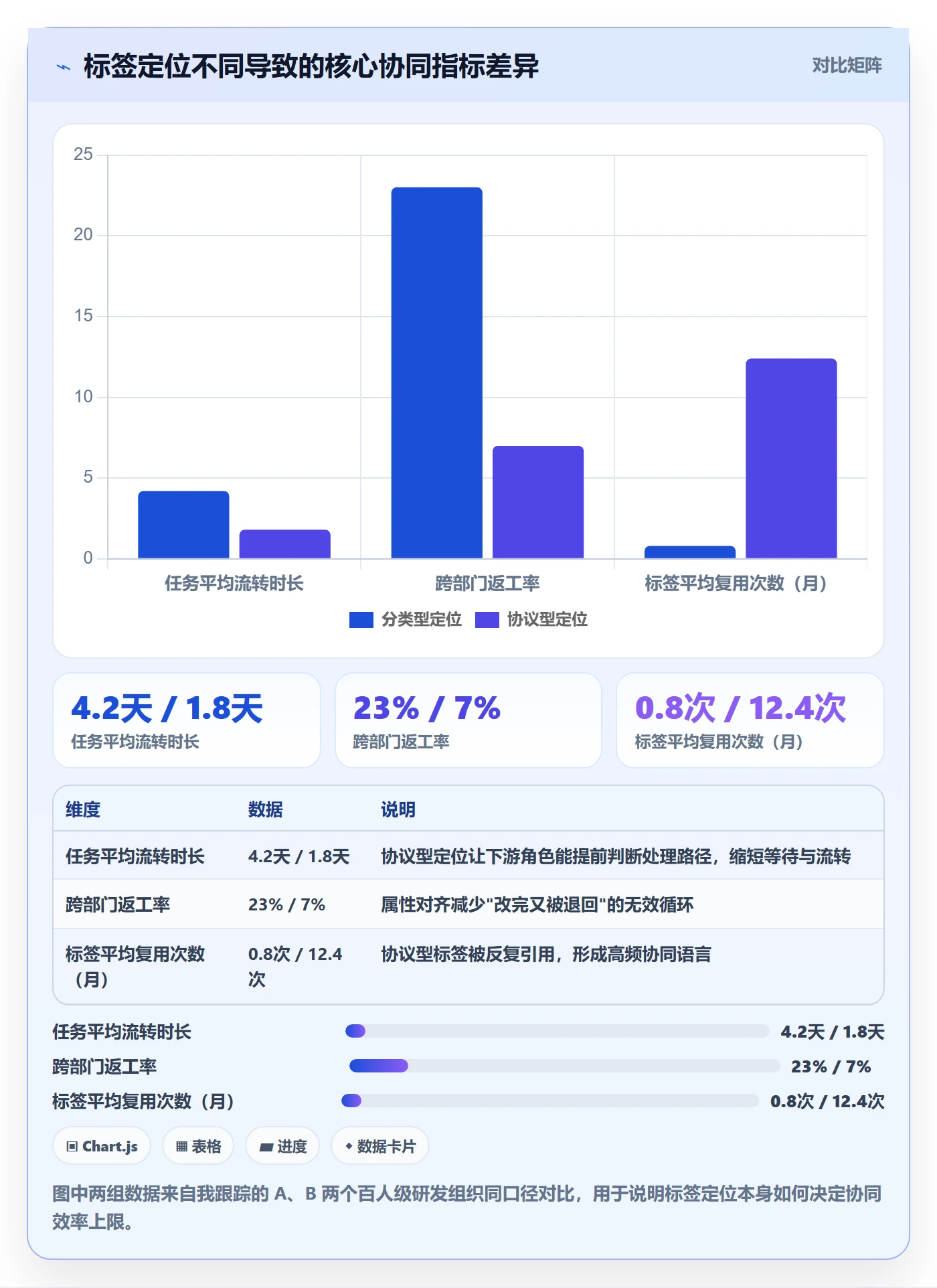 标签落地方案：企业管理者开展任务属性的协同管理案例解析