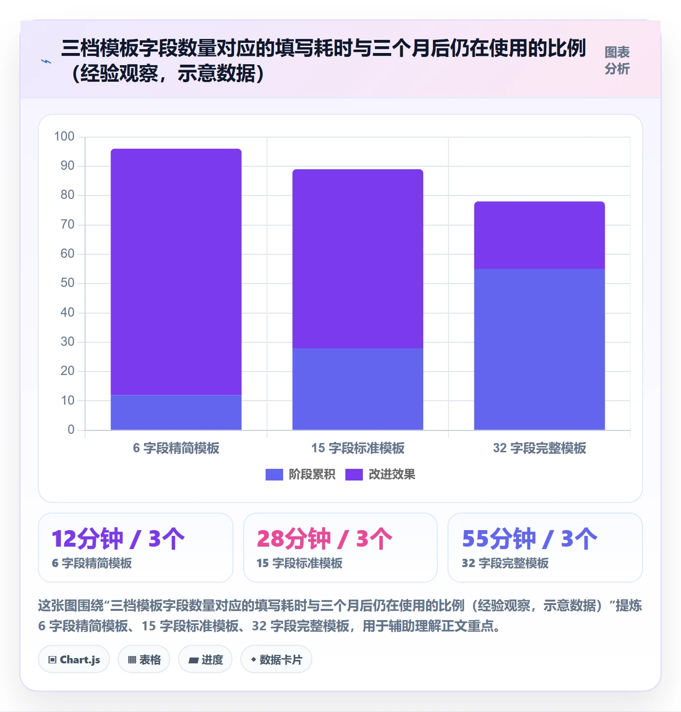 阶段计划实操方法:管理层提升项目规划效率的效率提升方法与模板