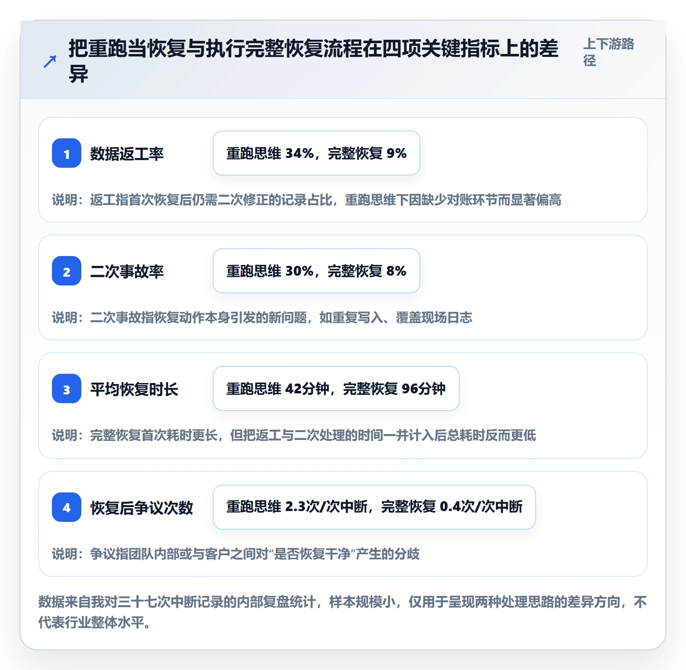 任务执行恢复全流程：实施团队实操方法与一文讲清