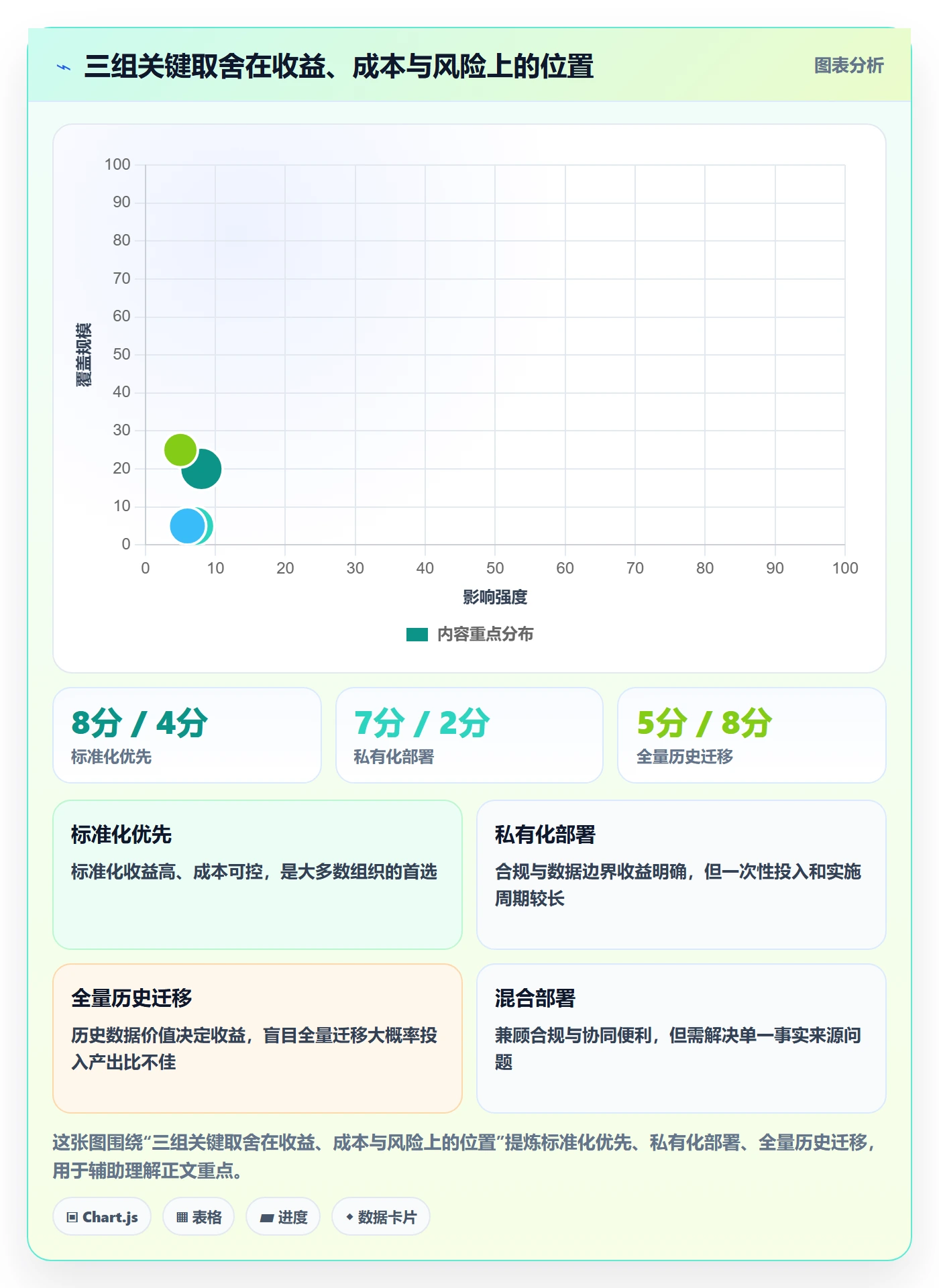 工作项最佳实践:管理层任务管理协同管理,常见问题