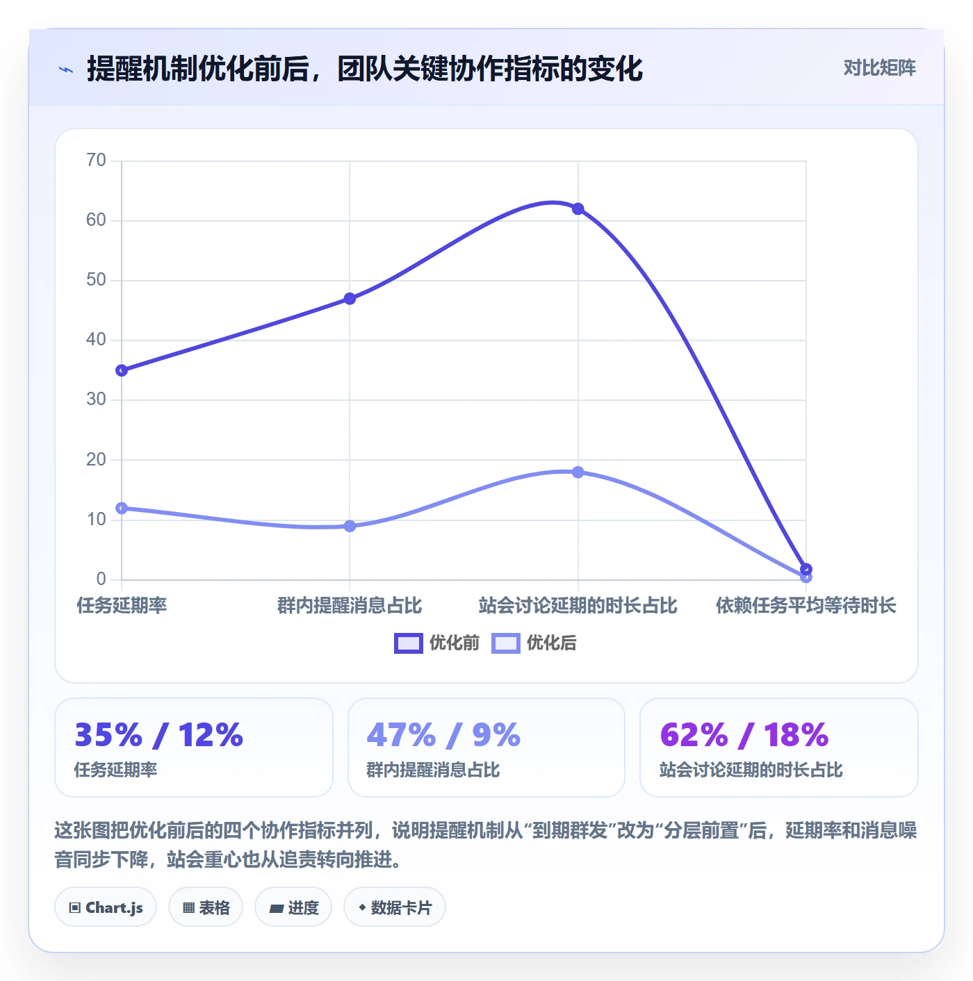 提前提醒管理方法大全:项目成员任务提醒流程优化落地清单