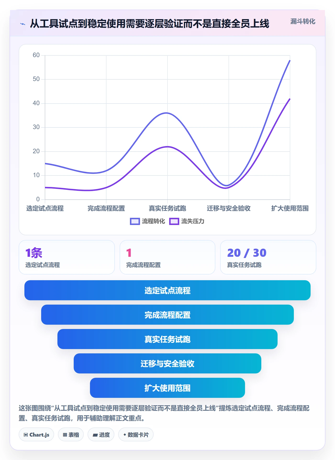 看板卡片全流程：跨部门团队流程优化与一文讲清