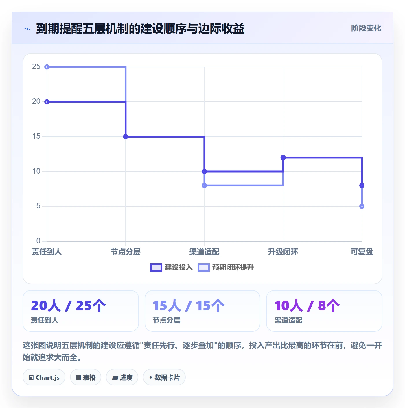 到期提醒管理指南:管理层如何做好任务提醒,落地方案全流程