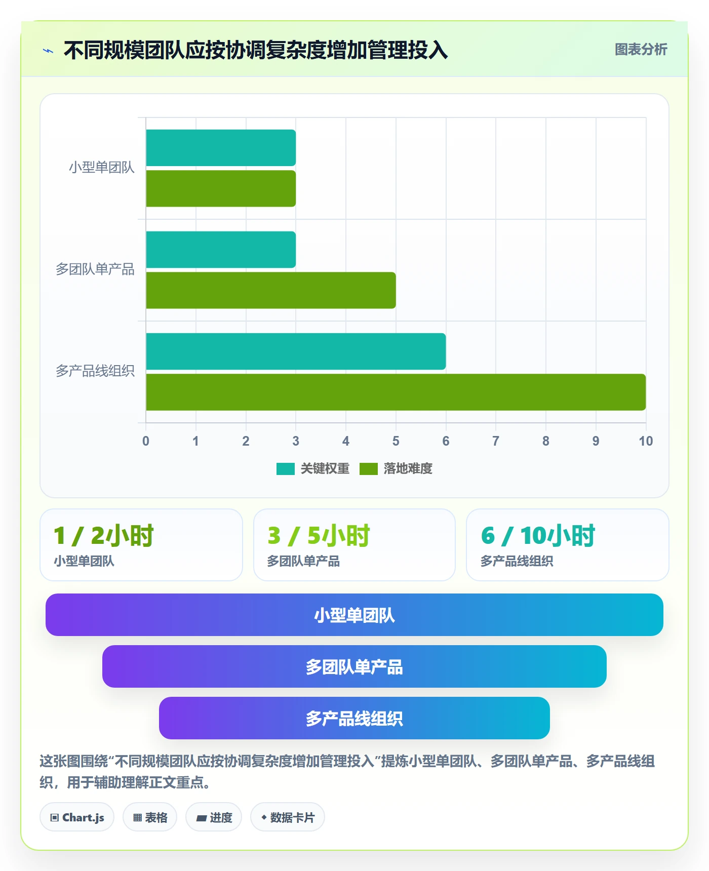 版本计划管理方法大全:跨部门团队版本管理效率提升落地清单