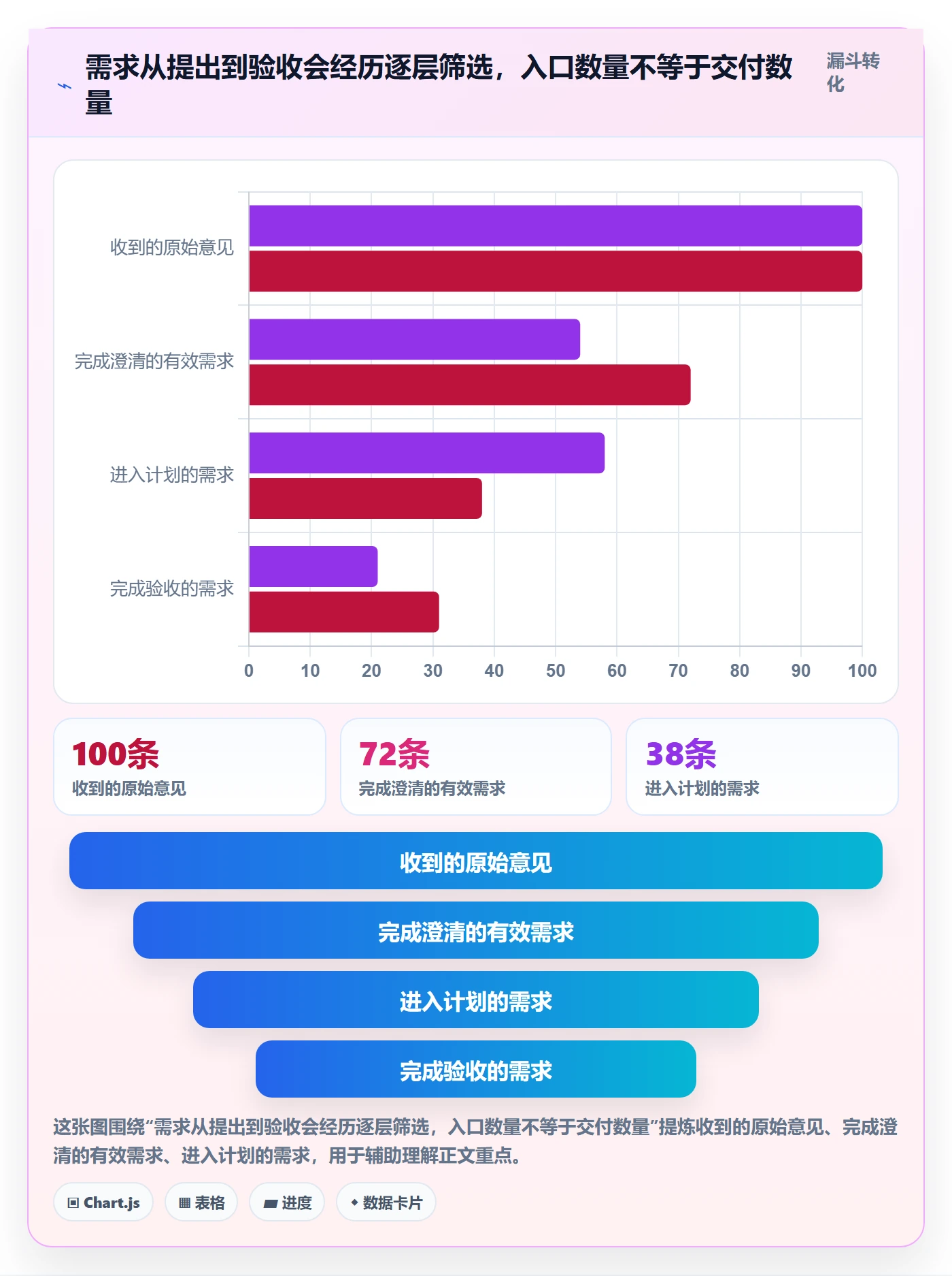需求收集最佳实践：实施团队需求管理协同管理，常见问题