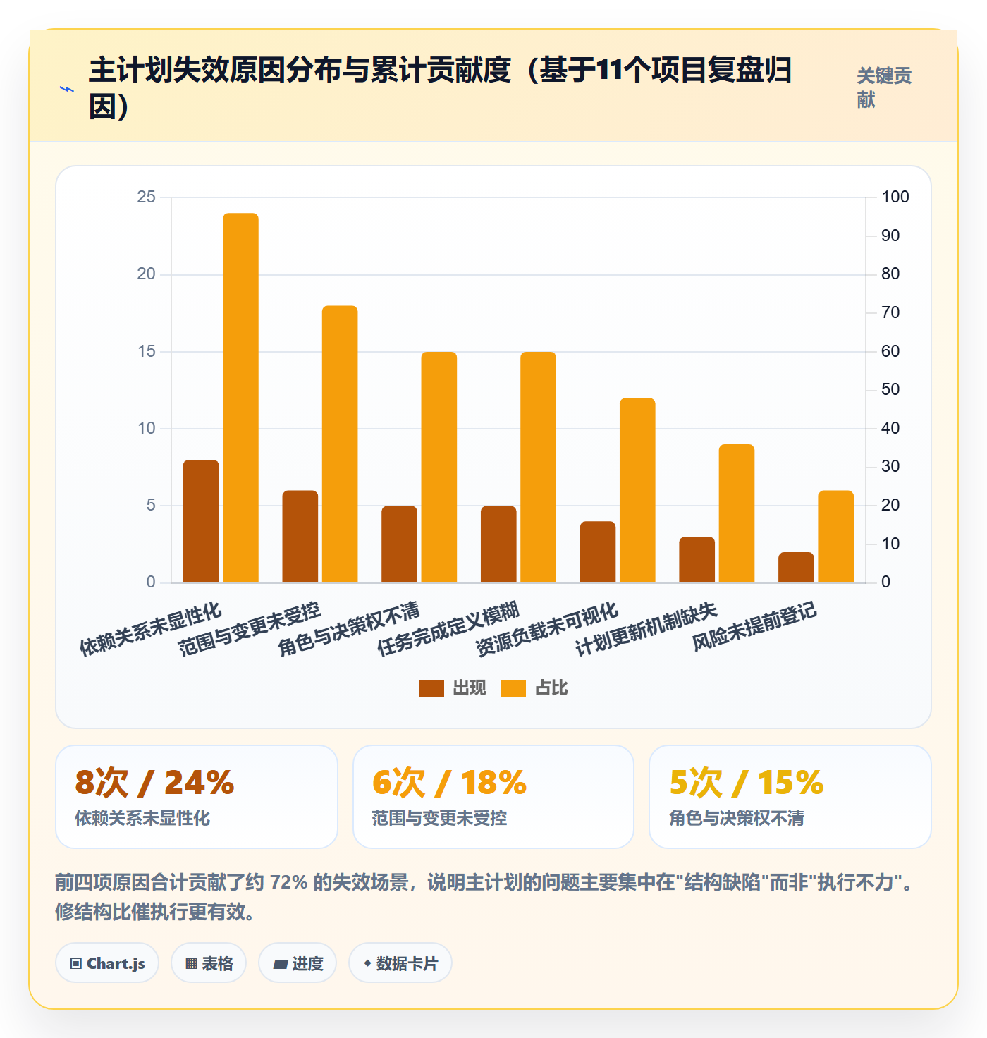 项目规划主计划全流程:项目成员效率提升与一文讲清