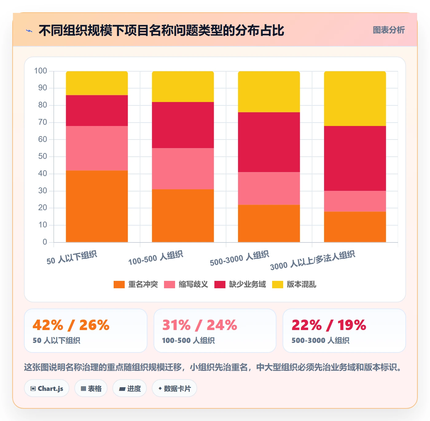 项目立项项目名称全流程:PMO风险控制与一文讲清