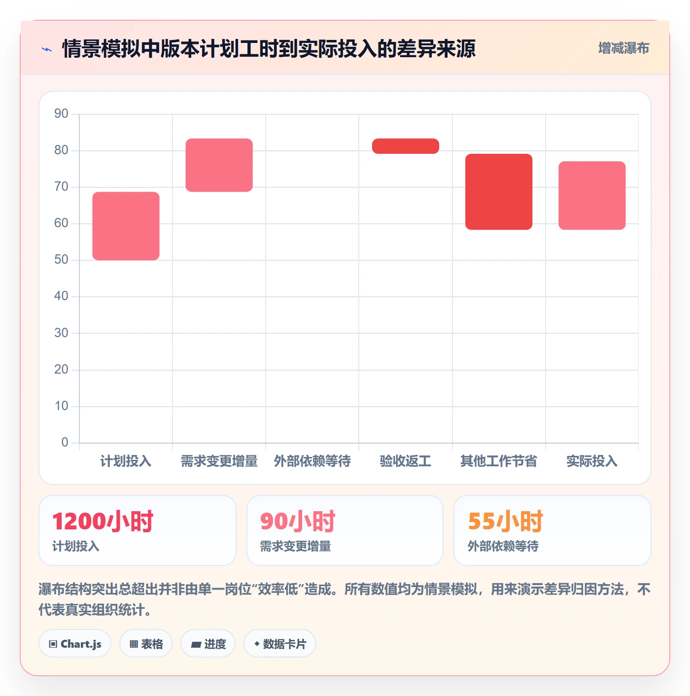 工时表如何做好项目工时?项目负责人协同管理与操作步骤