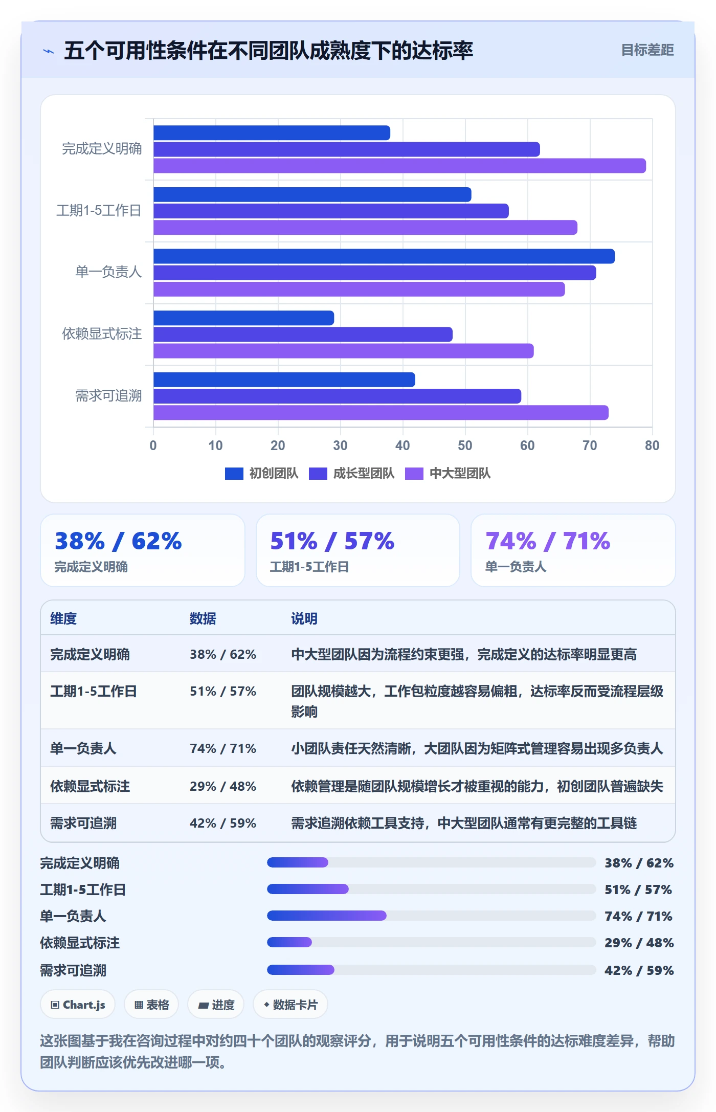 工作分解实操方法:研发团队提升项目范围效率的入门指南方法与模板