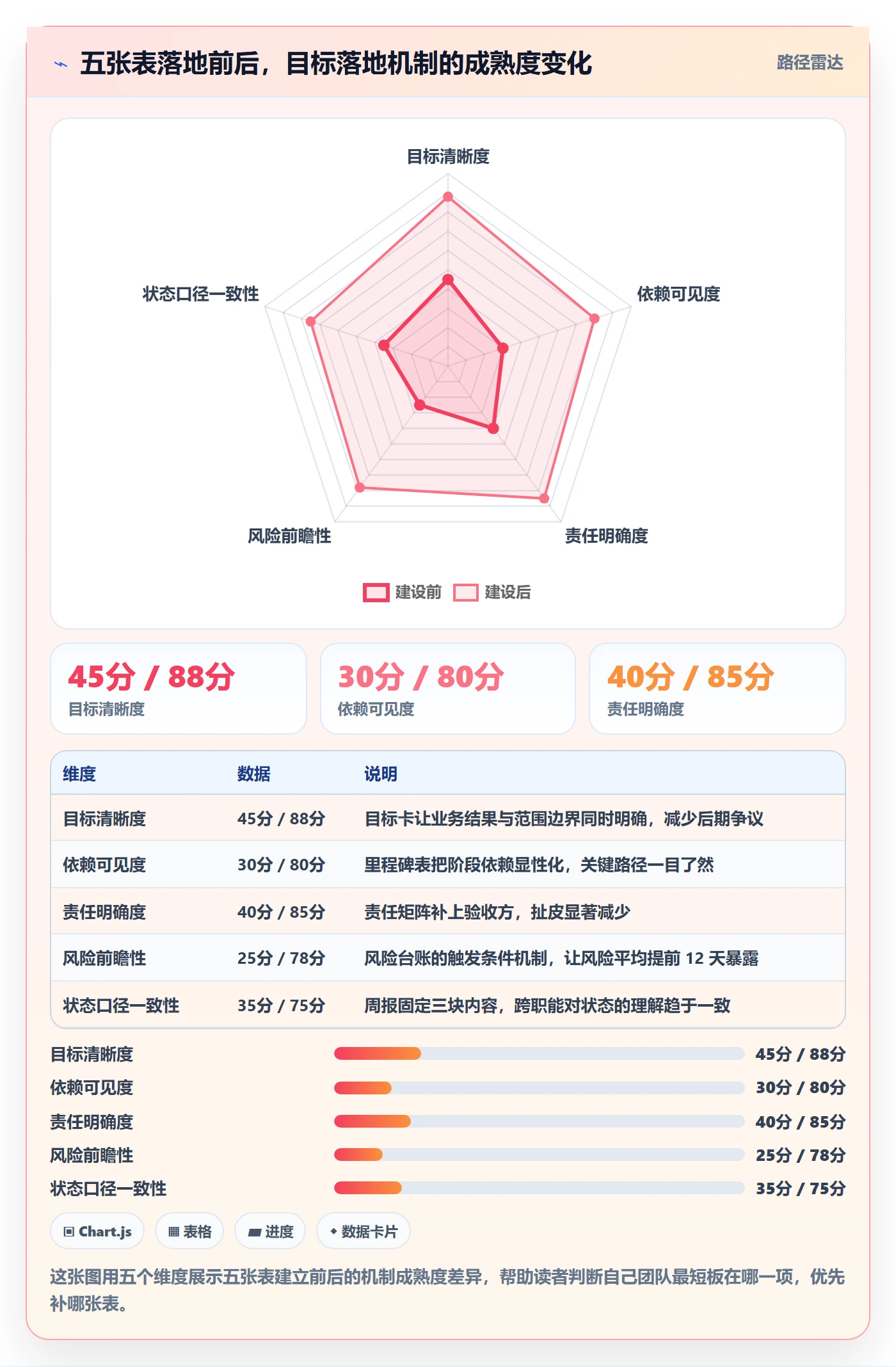 目标进度落地方案:产品经理开展项目目标的入门指南案例解析
