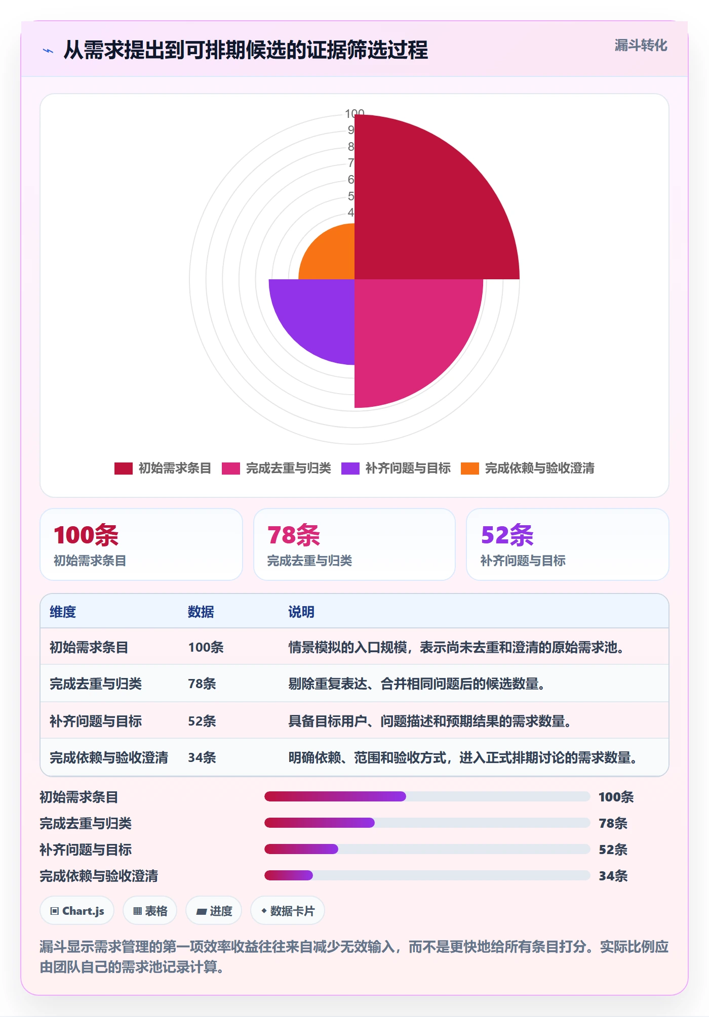 需求优先级管理方法大全：跨部门团队需求排期效率提升落地清单