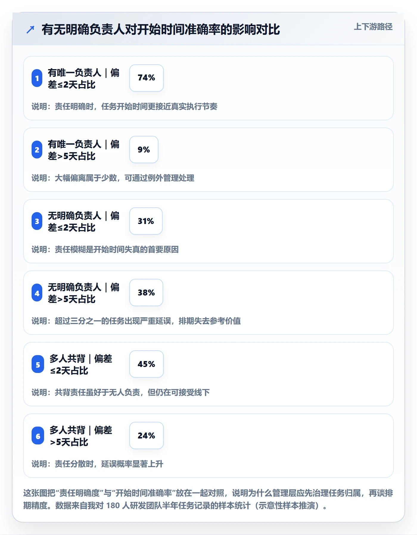 任务属性开始时间全流程：管理层流程优化与一文讲清