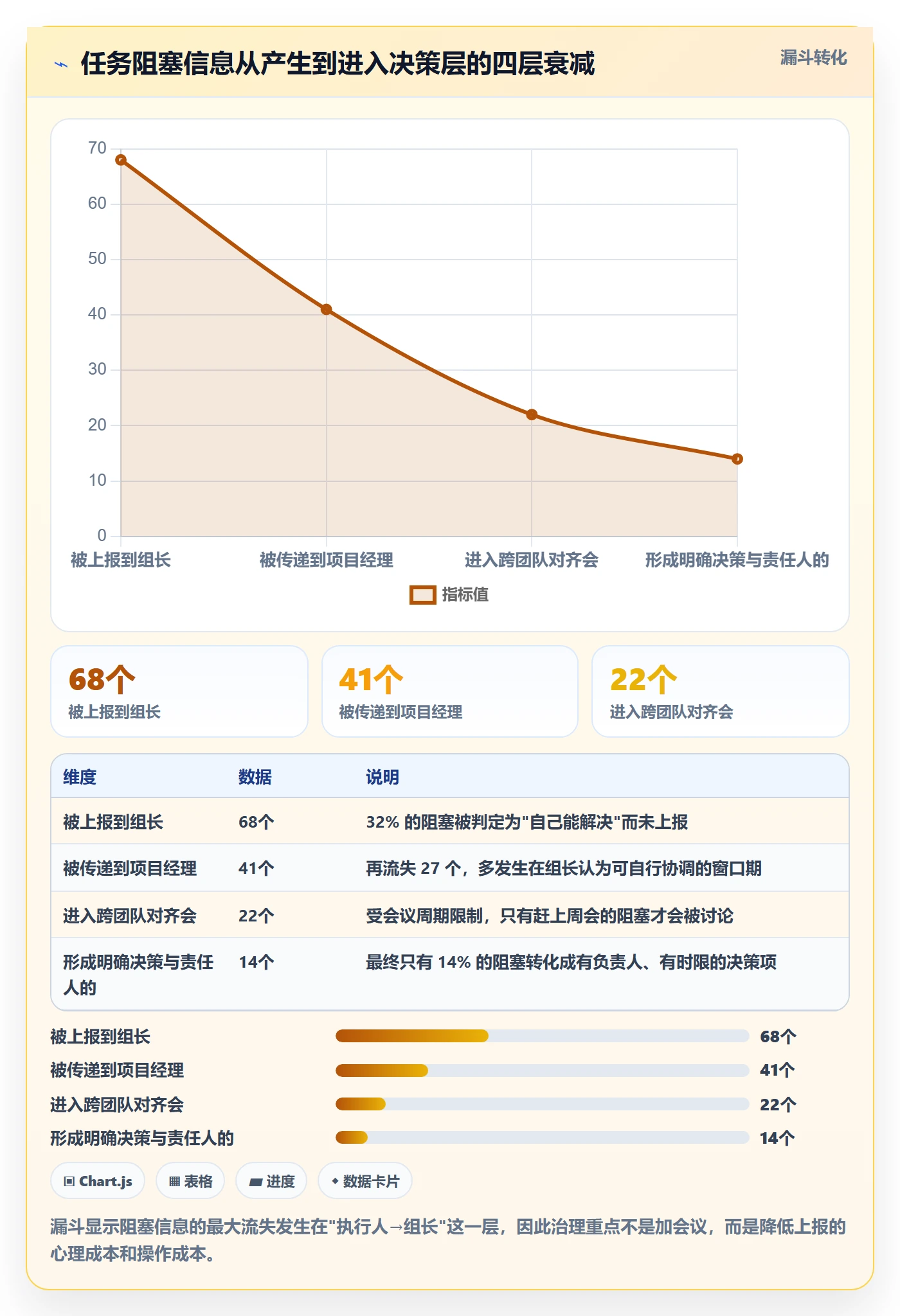 任务进度实操方法:项目经理提升进度管理效率的协同管理方法与模板