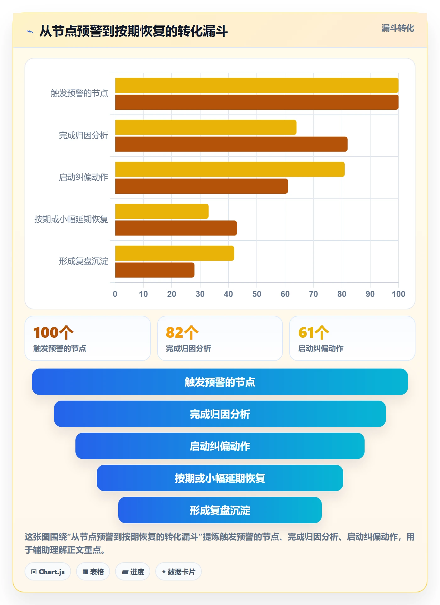 节点延期怎么做?企业管理者协同管理:里程碑从0到1