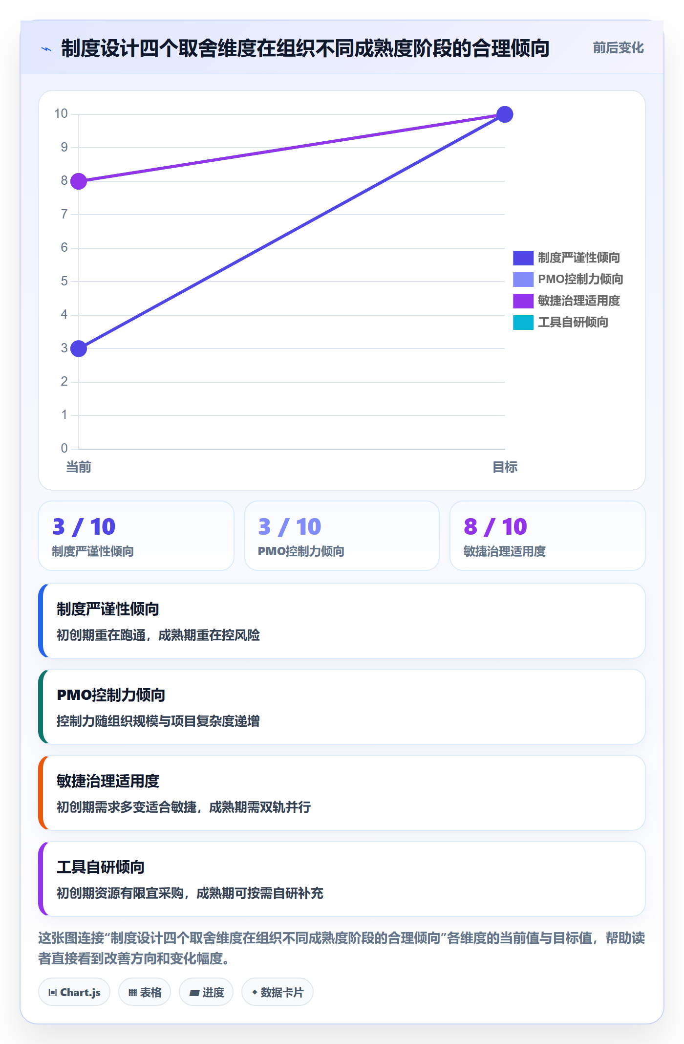 进度管理计划进度教程:PMO制度设计,避坑指南