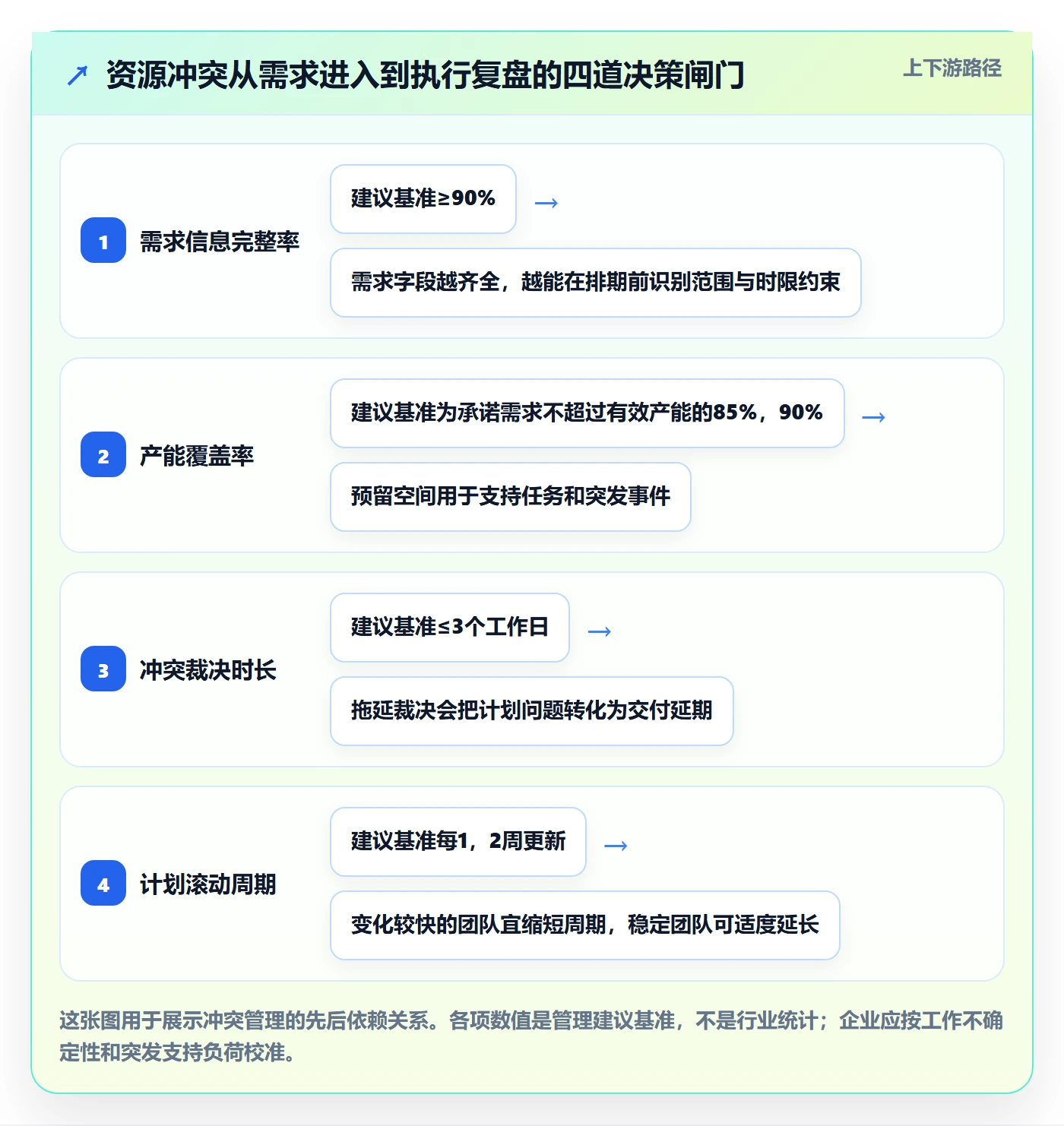 资源冲突管理方法大全：企业管理者人力资源计划最佳实践落地清单