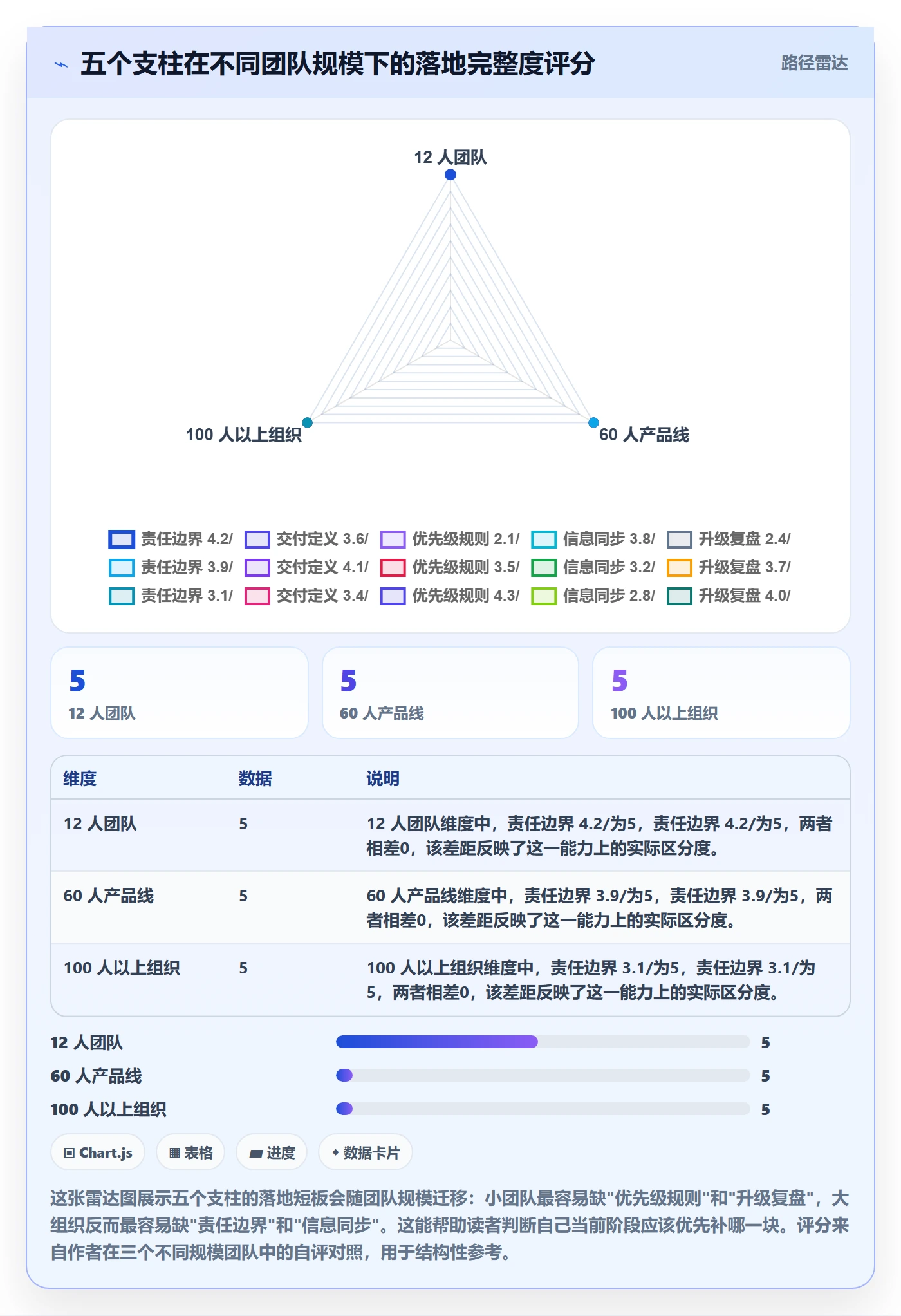 协办管理方法大全：产品经理任务分派制度设计落地清单