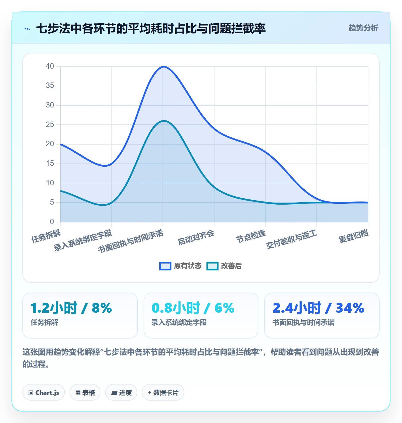 任务分派协办全流程：产品经理实操方法与一文讲清