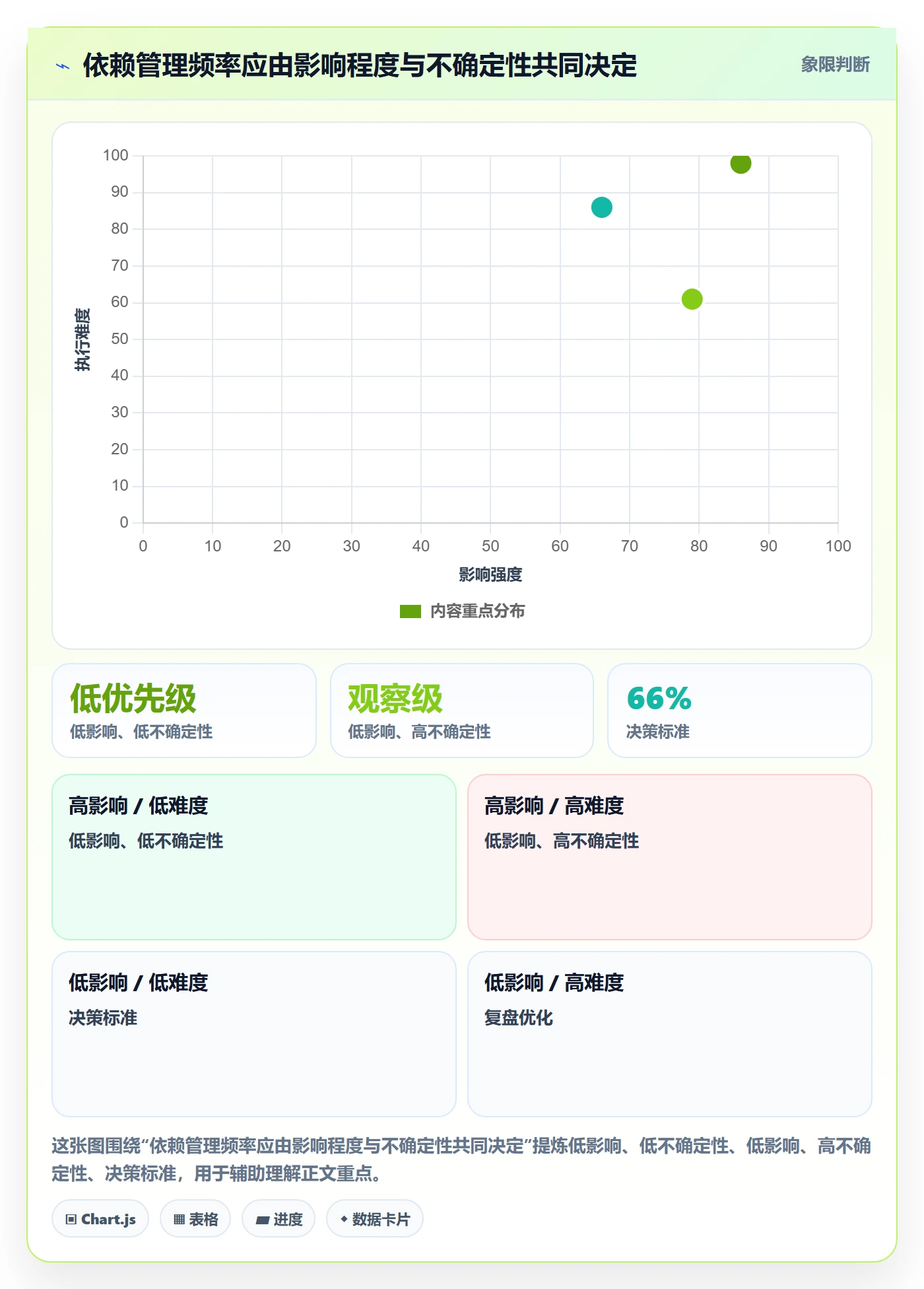 依赖关系管理方法大全:企业管理者甘特图最佳实践落地清单