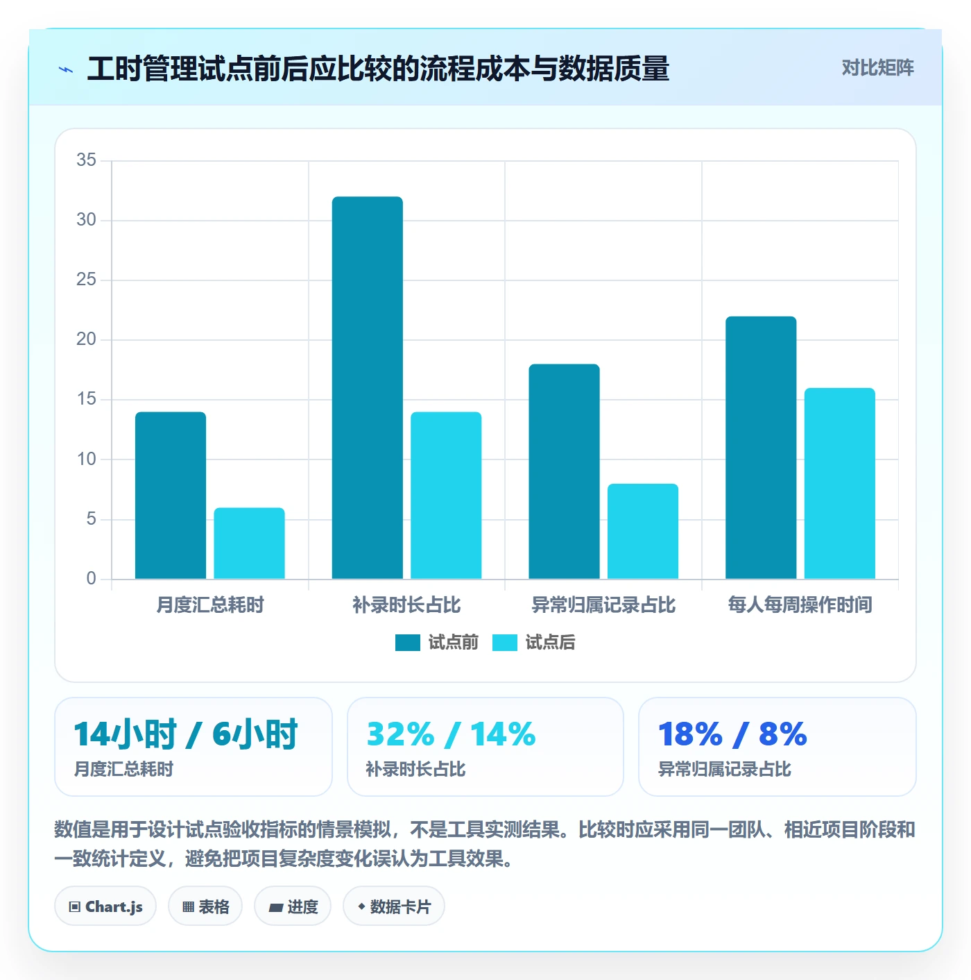 工时管理如何做好工时统计?实施团队入门指南与操作步骤