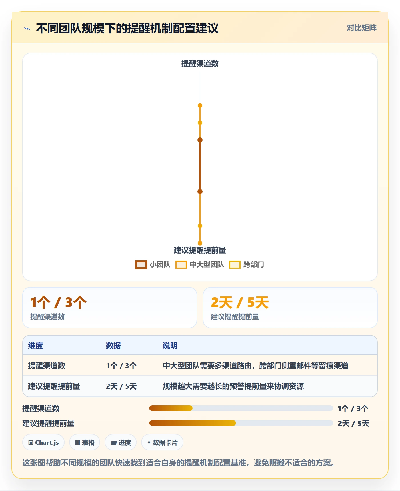 超期提醒管理指南:项目成员如何做好任务提醒,风险控制全流程