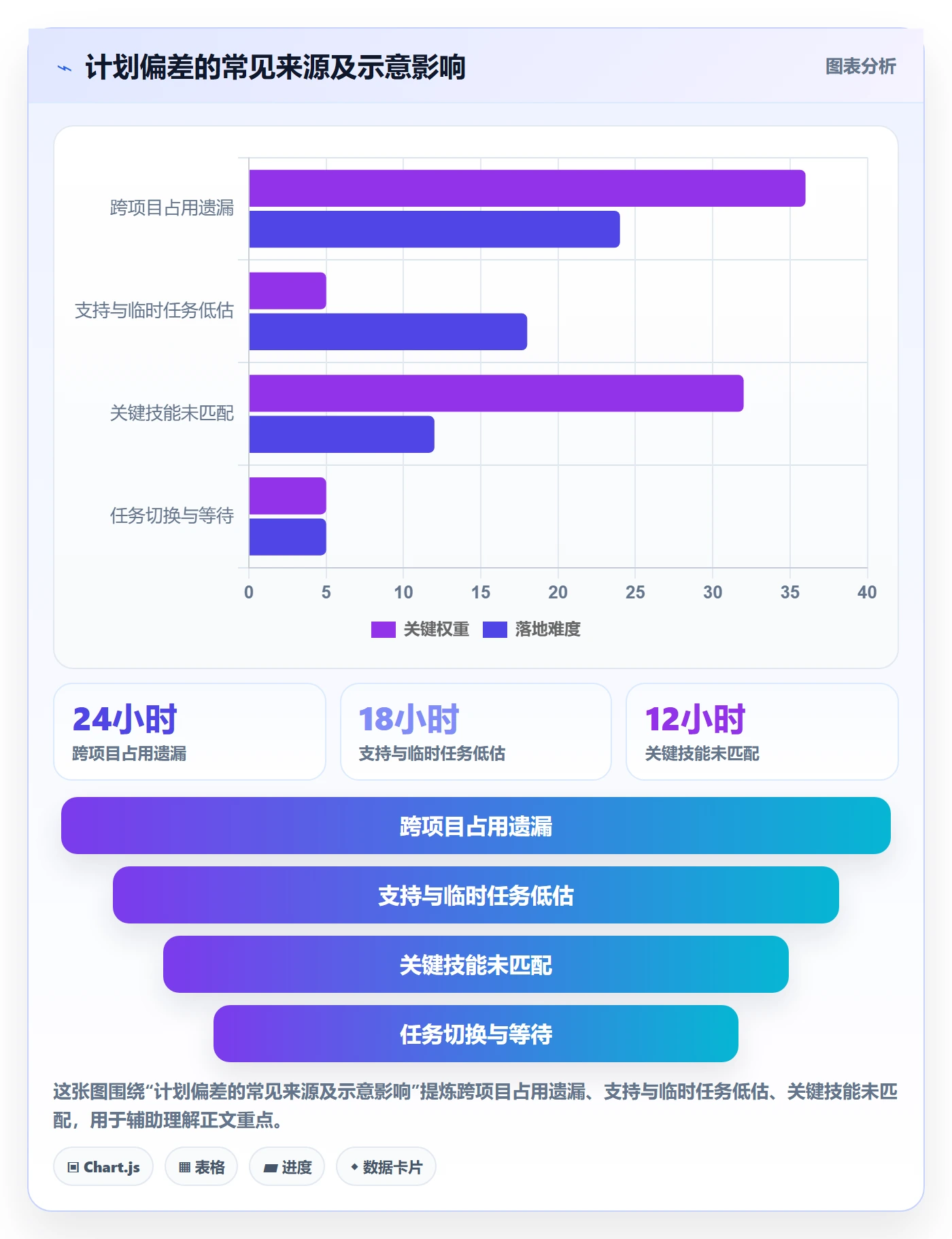 人力资源计划如何做好可用工时？项目成员最佳实践与操作步骤