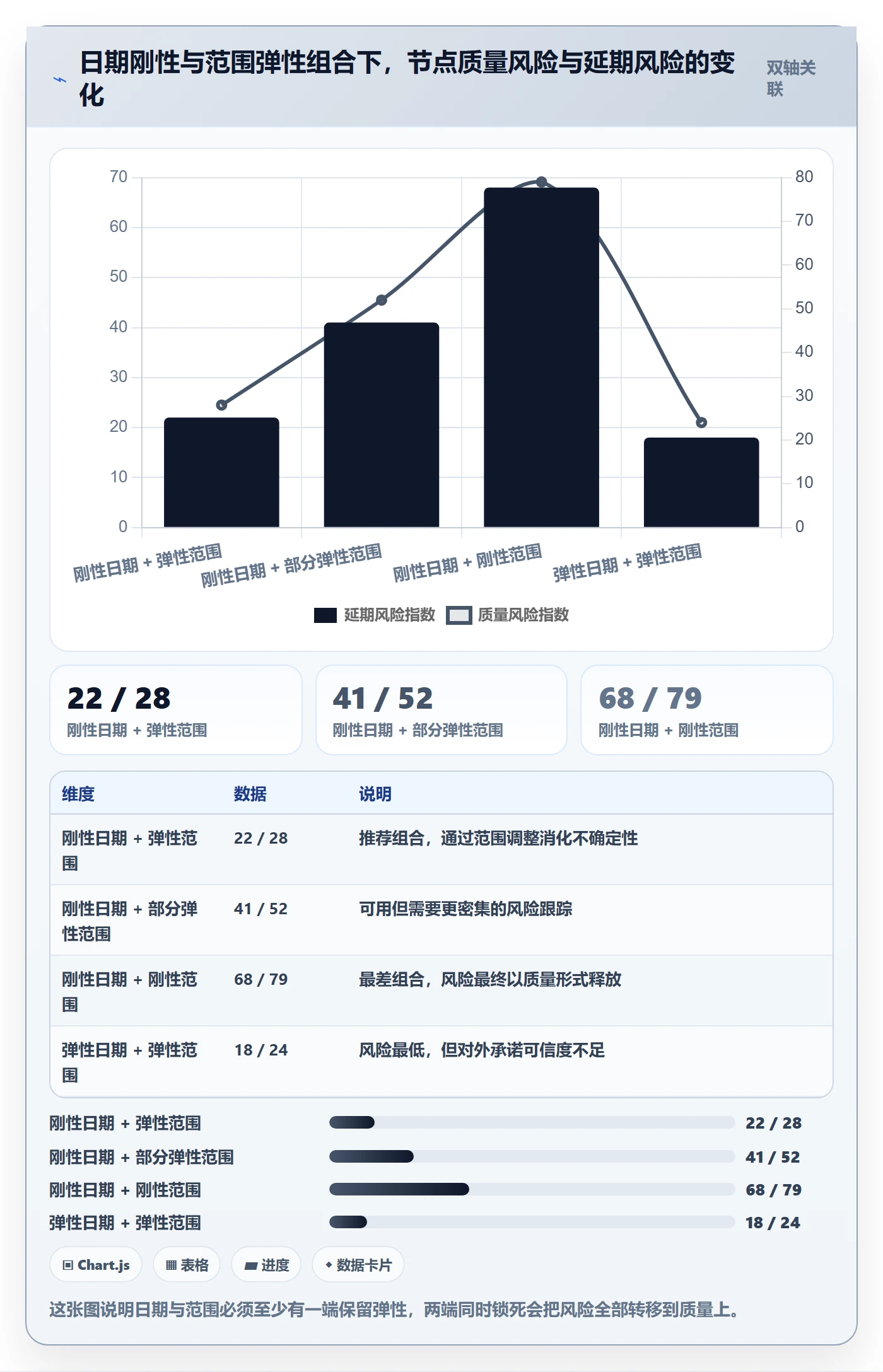 节点日期最佳实践:产品经理里程碑风险控制,常见问题