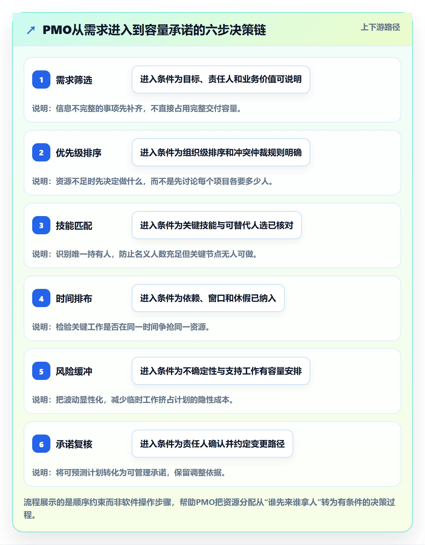 产能管理方法大全:PMO资源负载效率提升落地清单