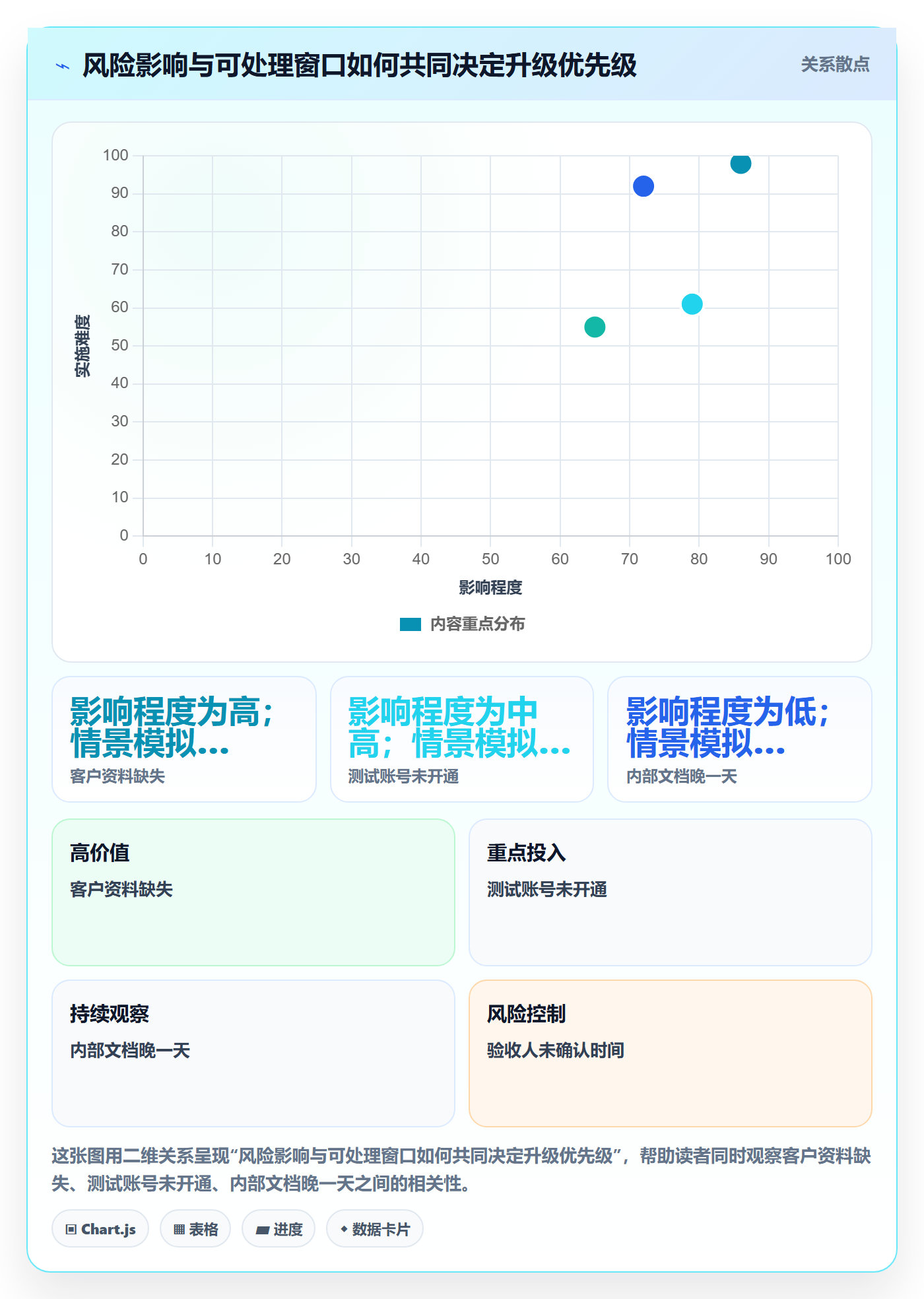 周视图管理指南:实施团队如何做好日历视图,风险控制全流程
