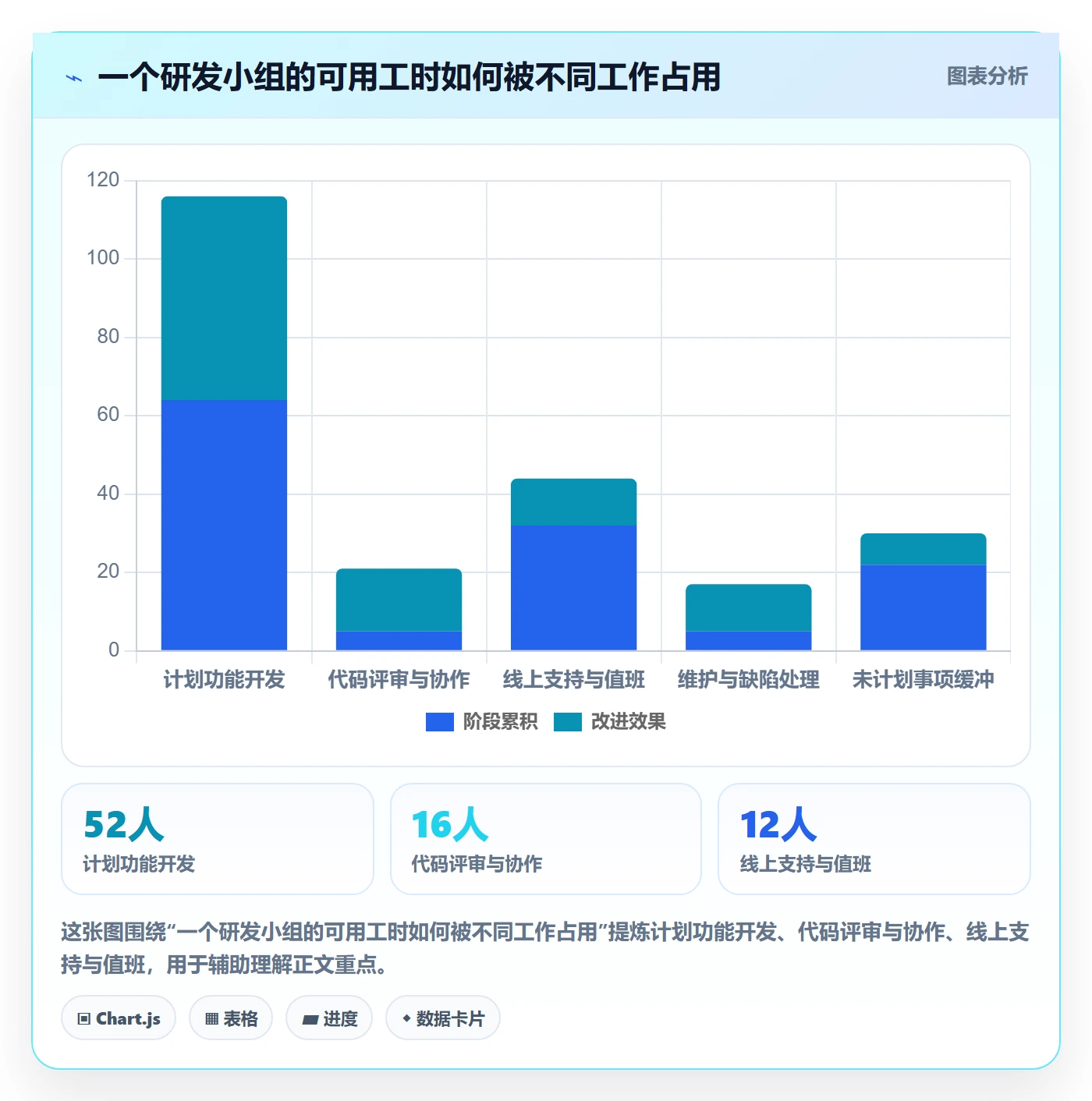 资源分配最佳实践：研发团队资源管理入门指南，常见问题