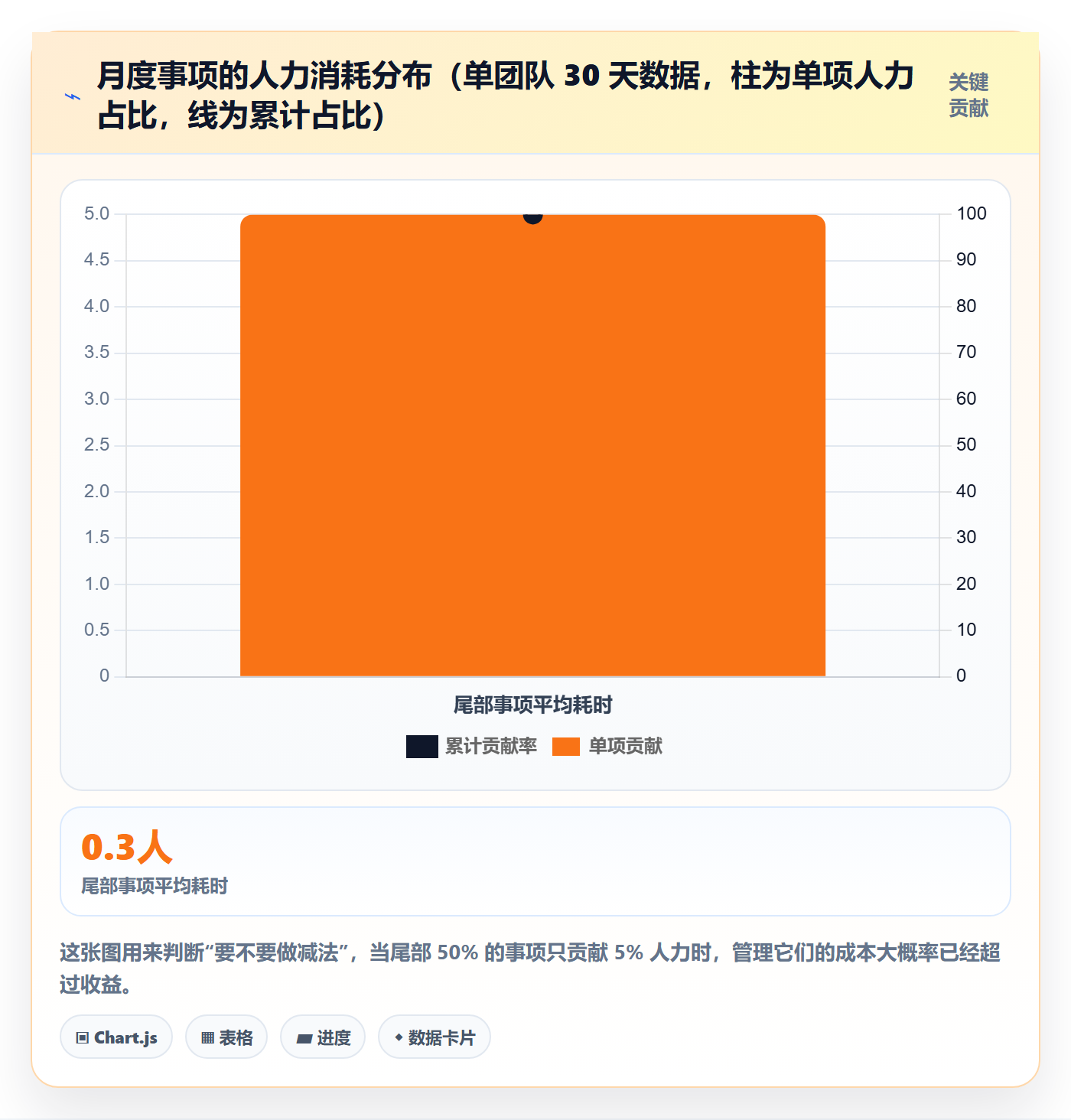 事项管理指南：产品经理如何做好任务管理，流程优化全流程