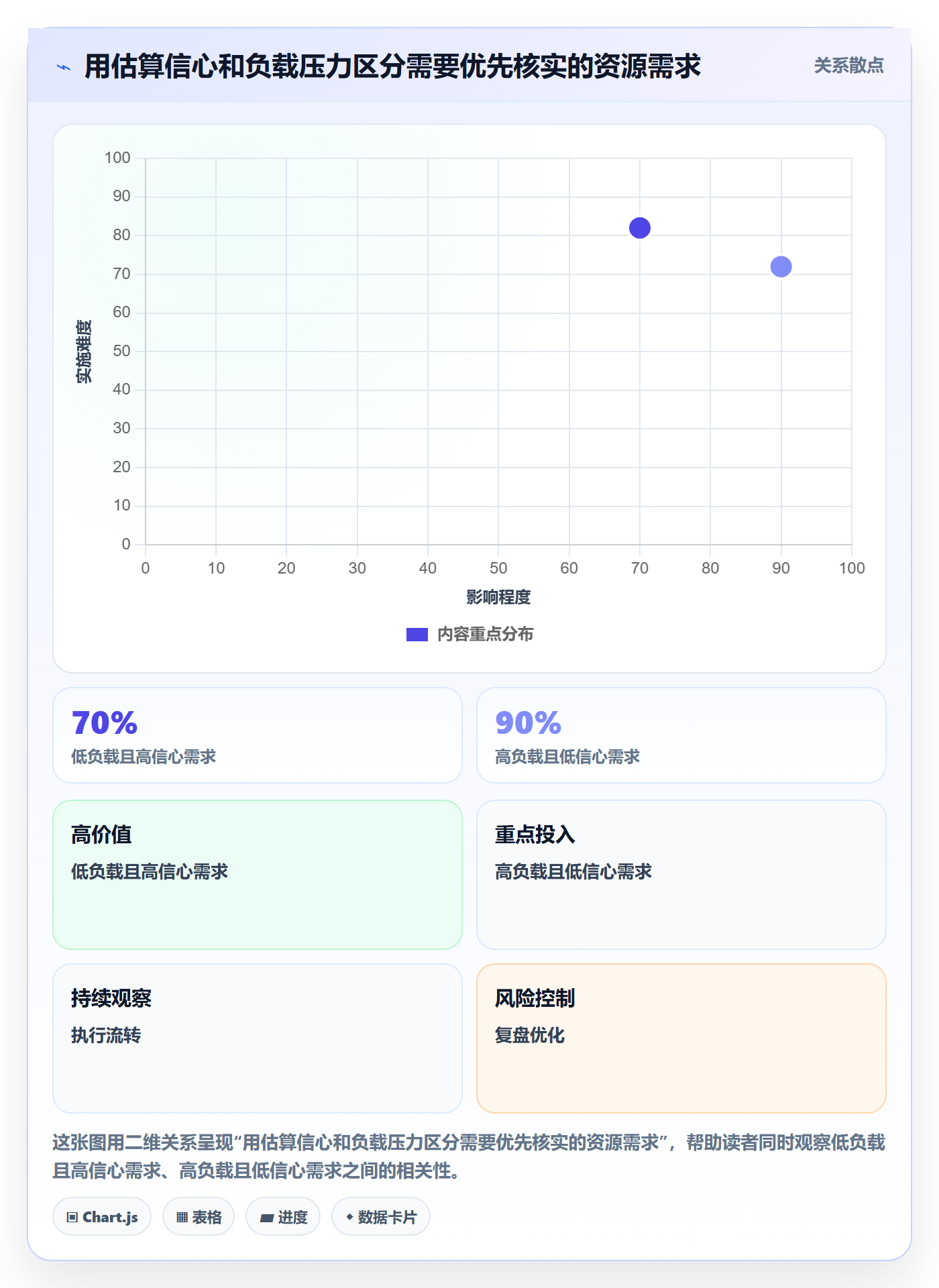 资源负载管理指南:PMO如何做好人力资源计划,制度设计全流程
