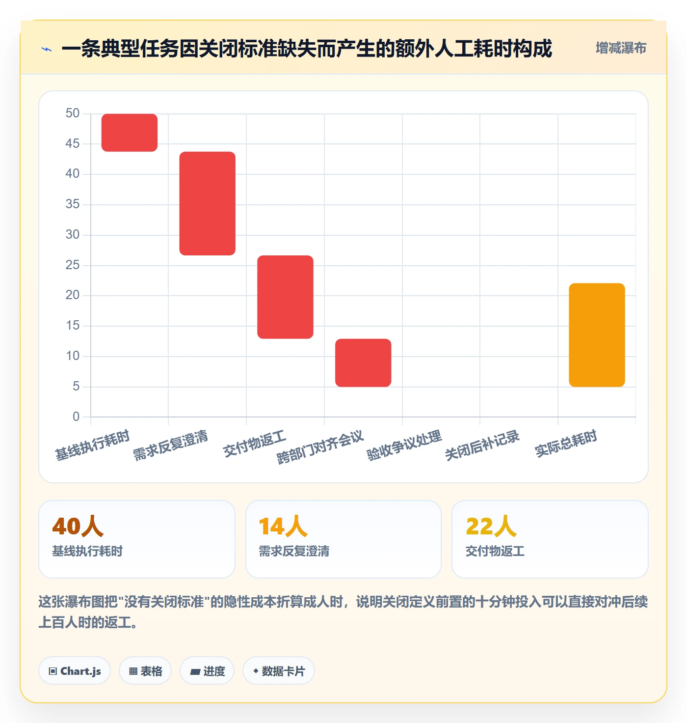 关闭最佳实践:管理层任务执行效率提升,常见问题