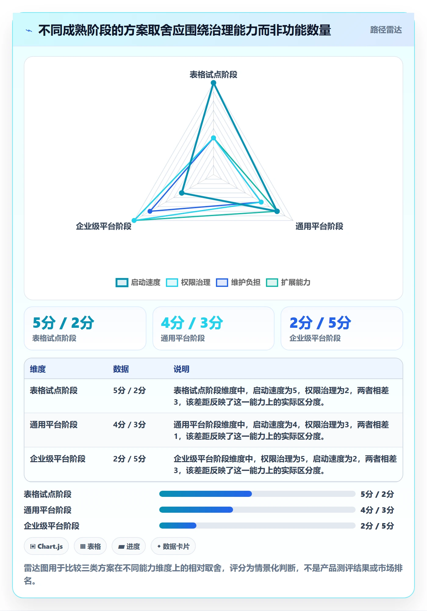 筛选落地方案：PMO开展列表视图的效率提升案例解析