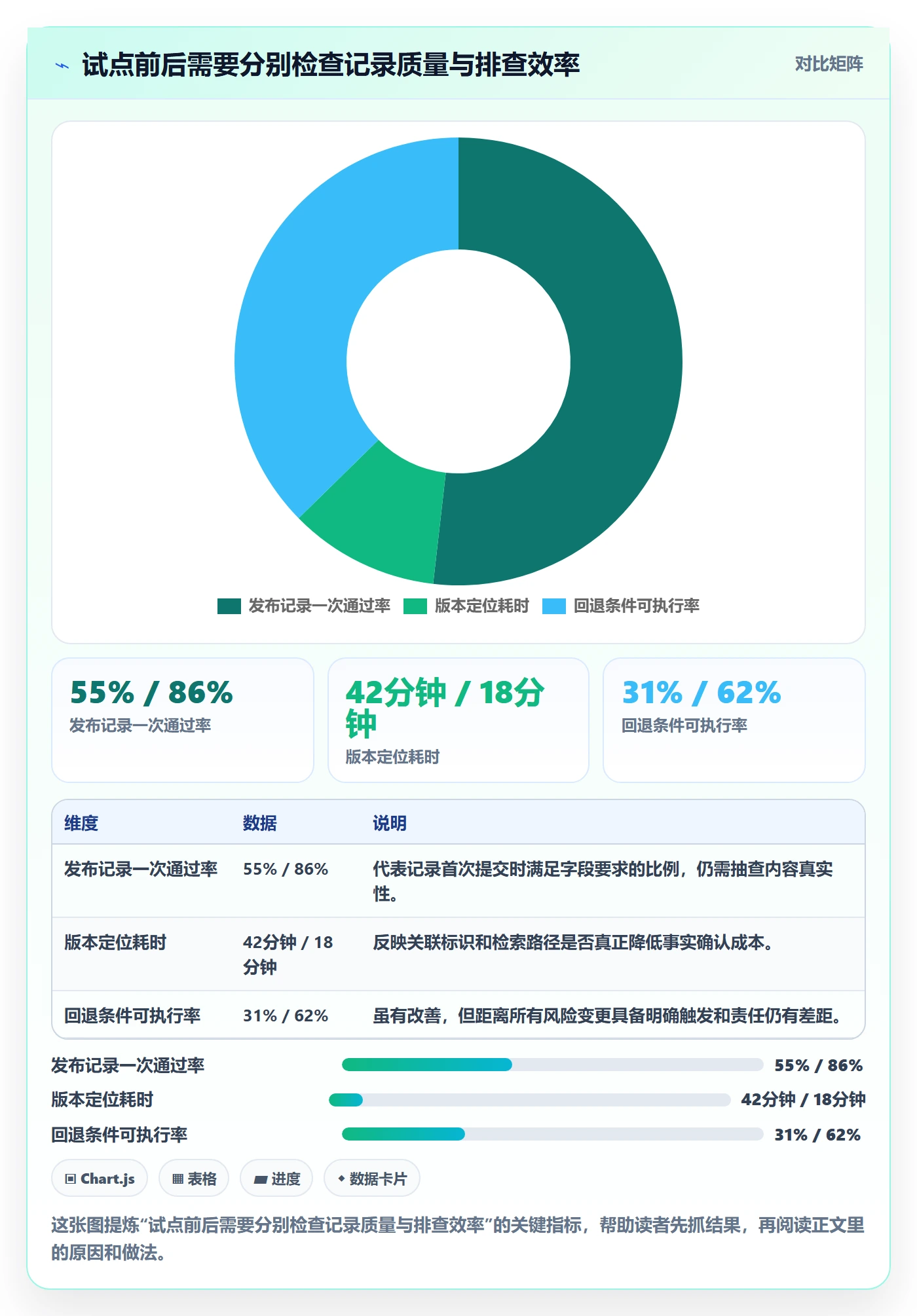 发布记录管理方法大全:企业管理者版本管理最佳实践落地清单