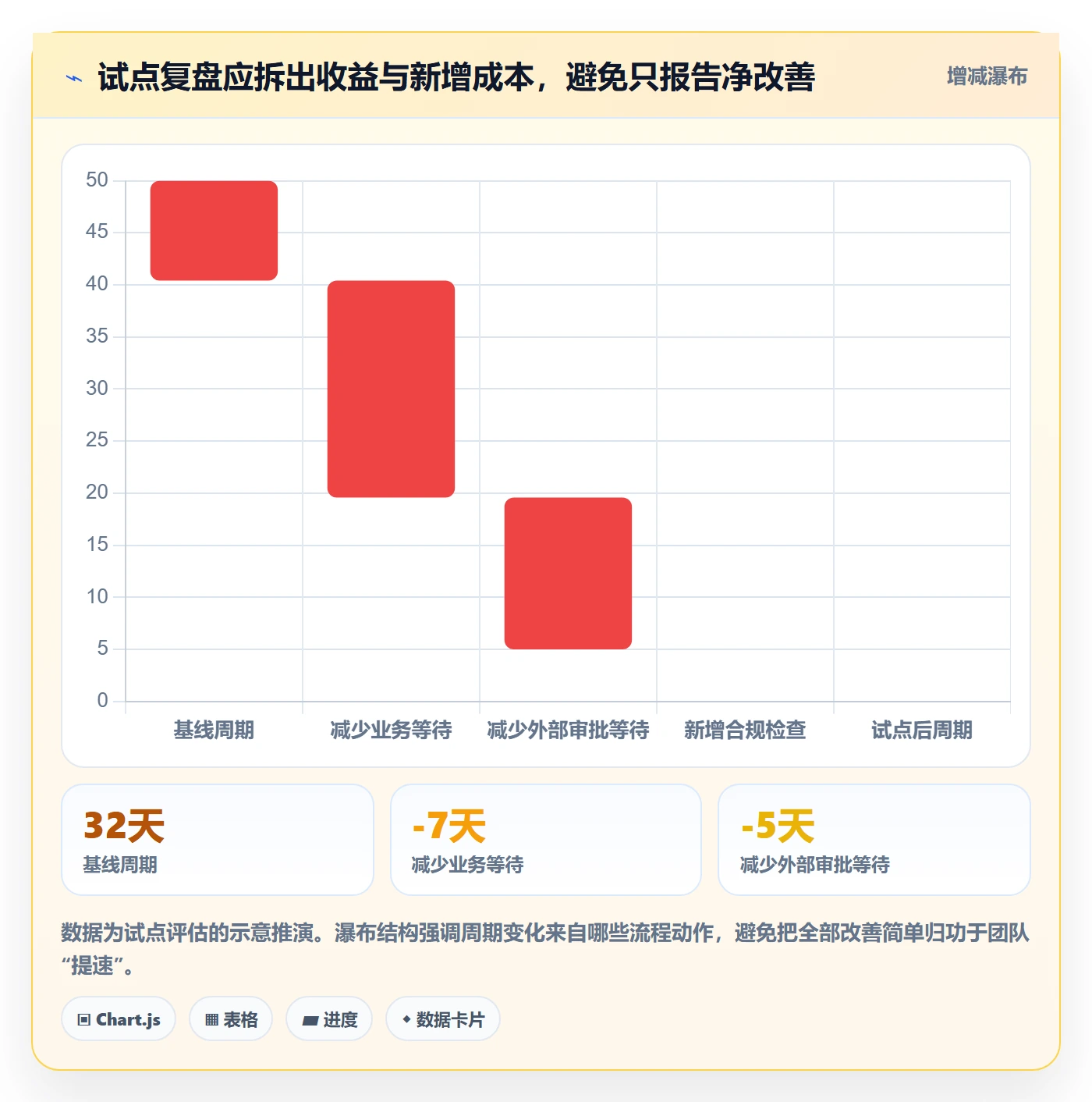 Agile怎么做?PMO入门指南:敏捷项目从0到1