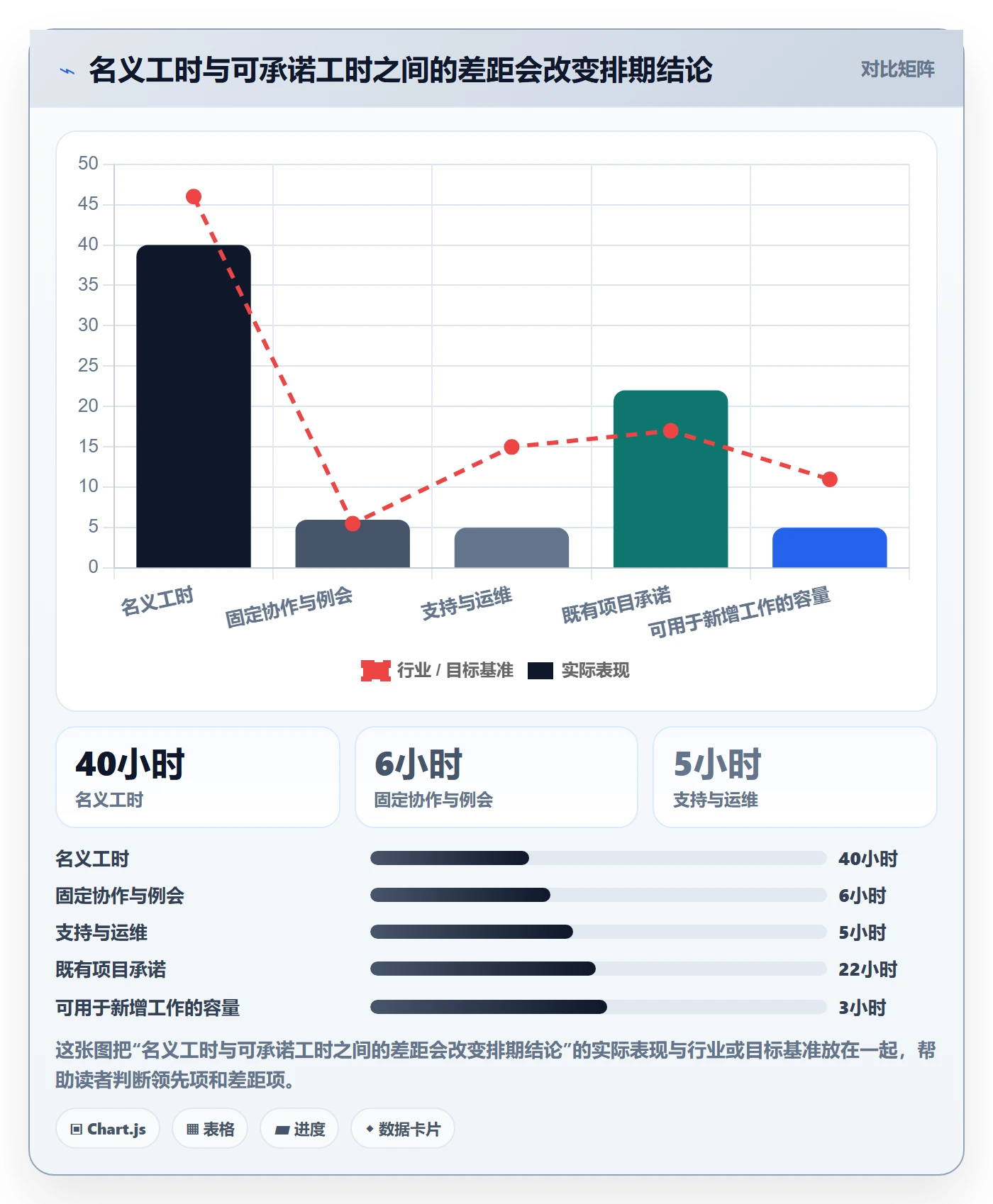 资源评估最佳实践：项目成员需求排期流程优化，常见问题