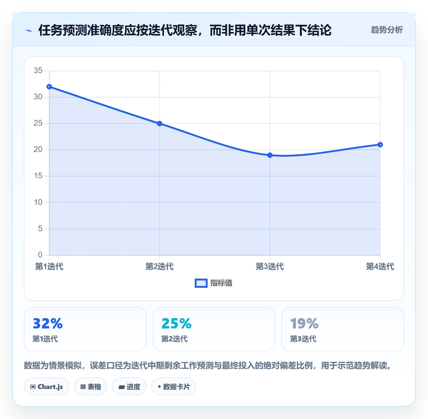 工时落地方案：项目负责人开展工时管理的落地方案案例解析
