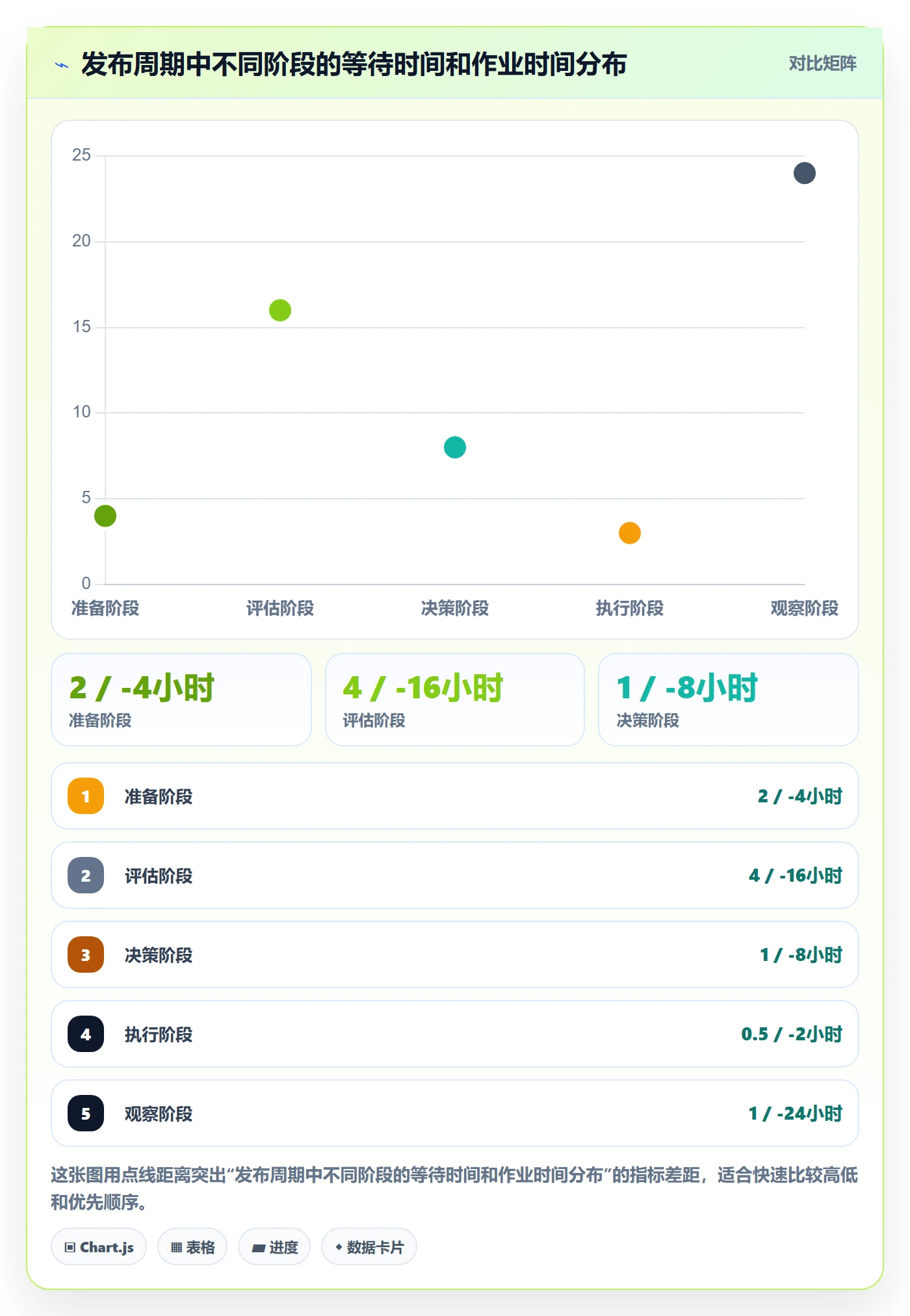 发布管理如何做好上线?跨部门团队流程优化与操作步骤