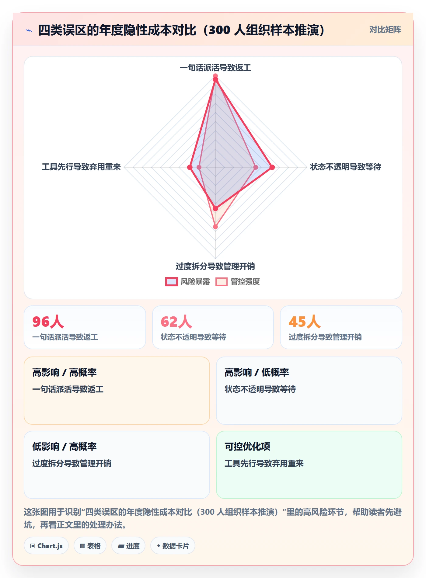 多人任务落地方案：企业管理者开展任务分派的流程优化案例解析