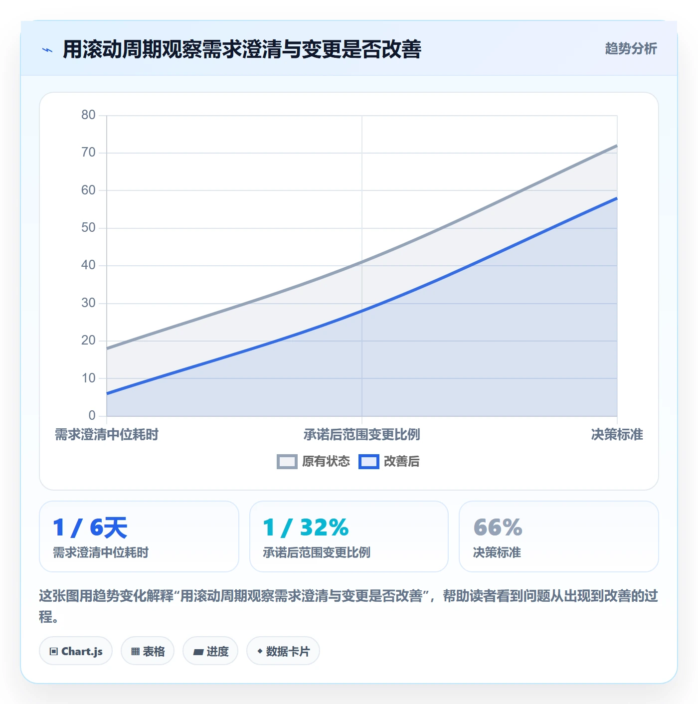 需求管理需求教程:项目经理入门指南,避坑指南