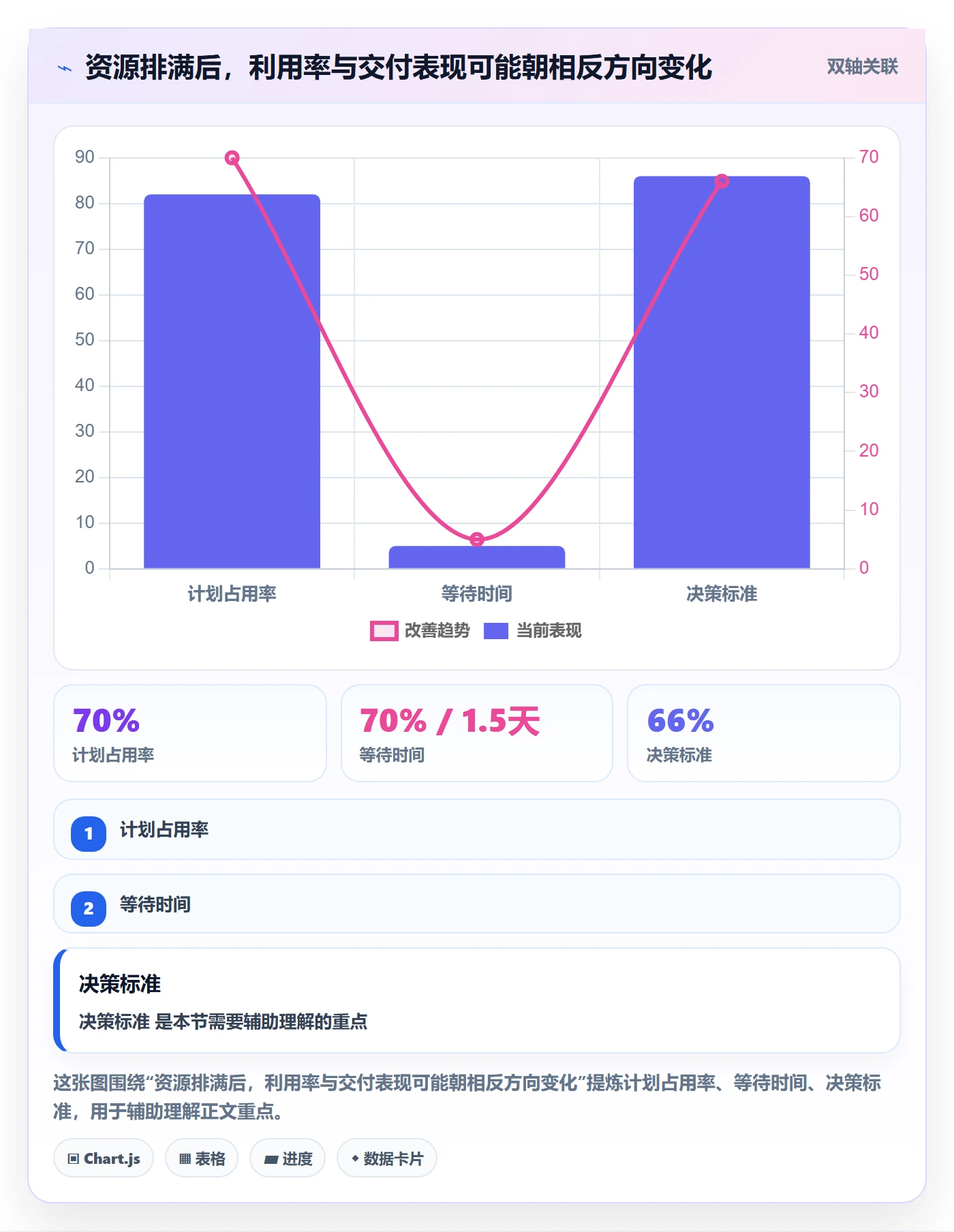 资源占用最佳实践：实施团队资源管理最佳实践，常见问题